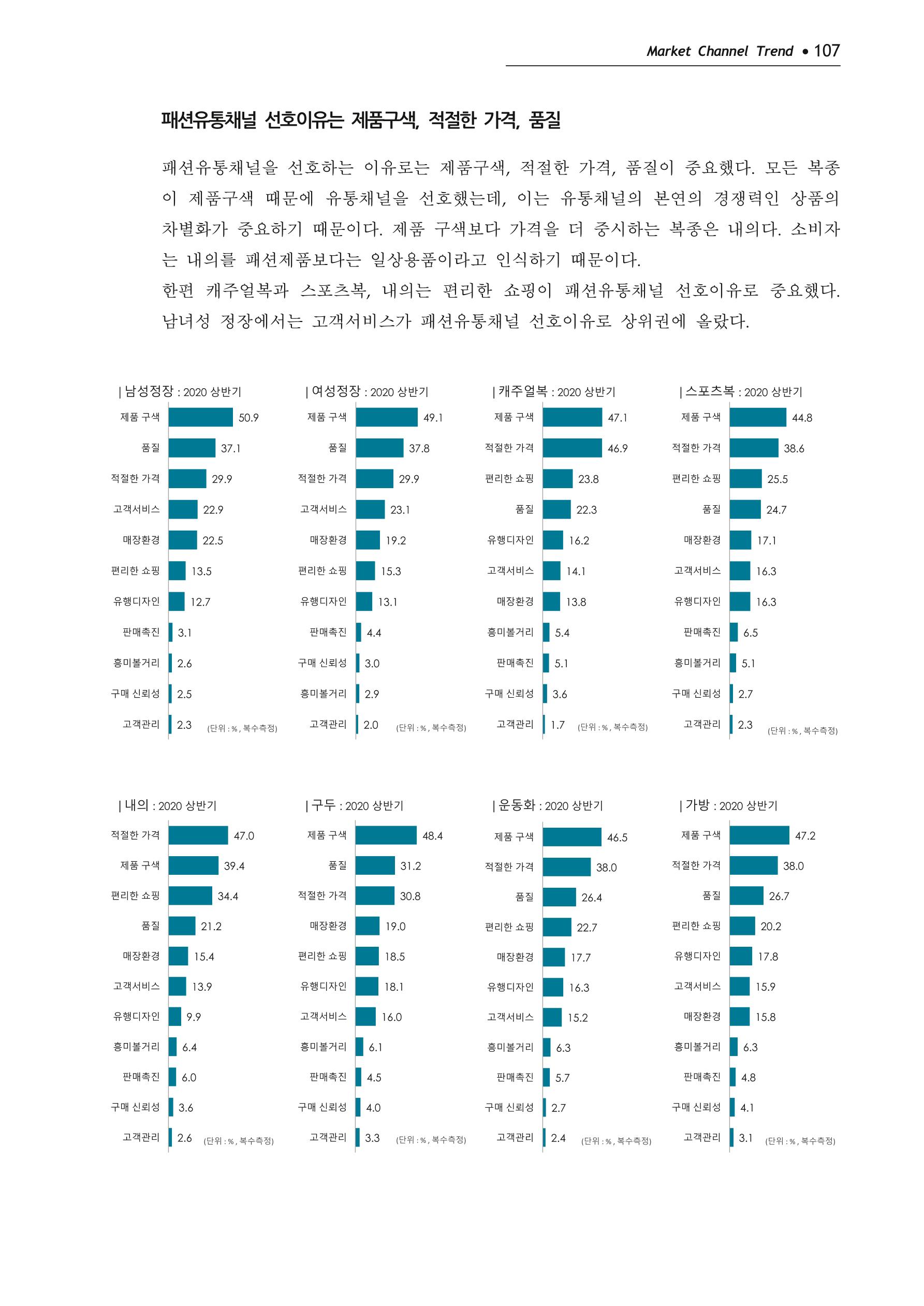 Korea Fashion Market Trend 2020 상반기 결과보고서 111페이지