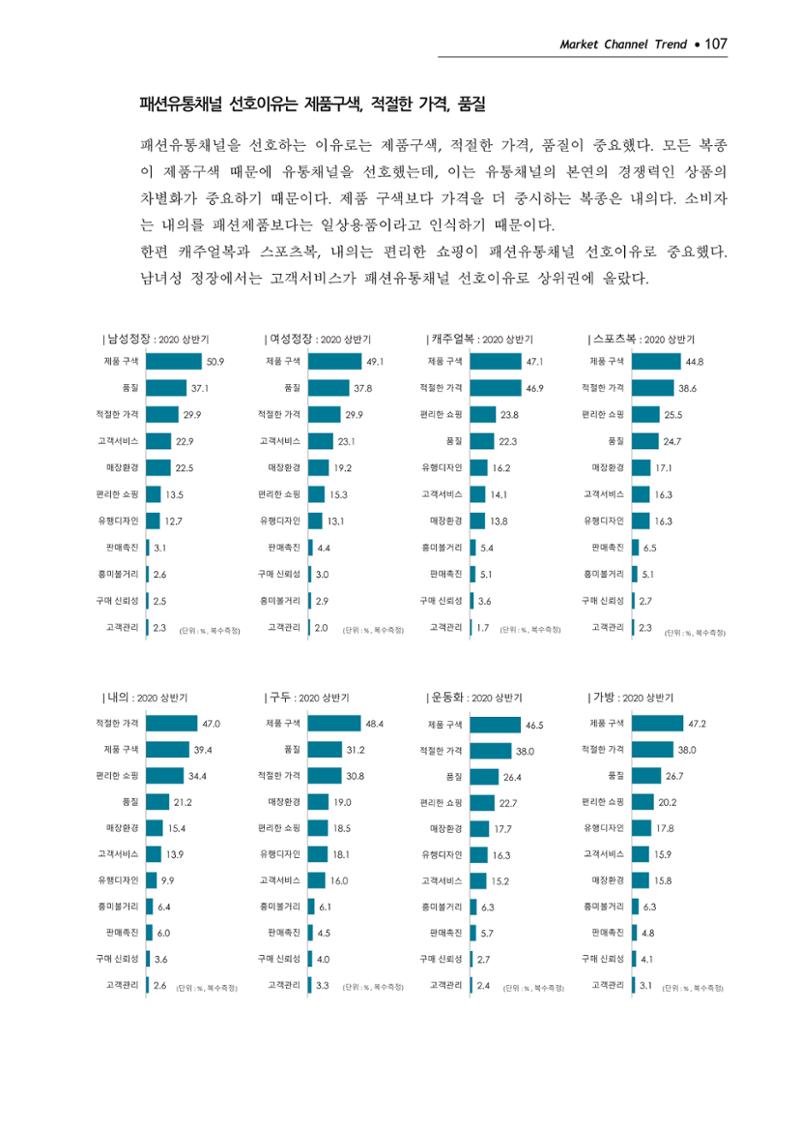 Korea Fashion Market Trend 2020 상반기 결과보고서 111페이지