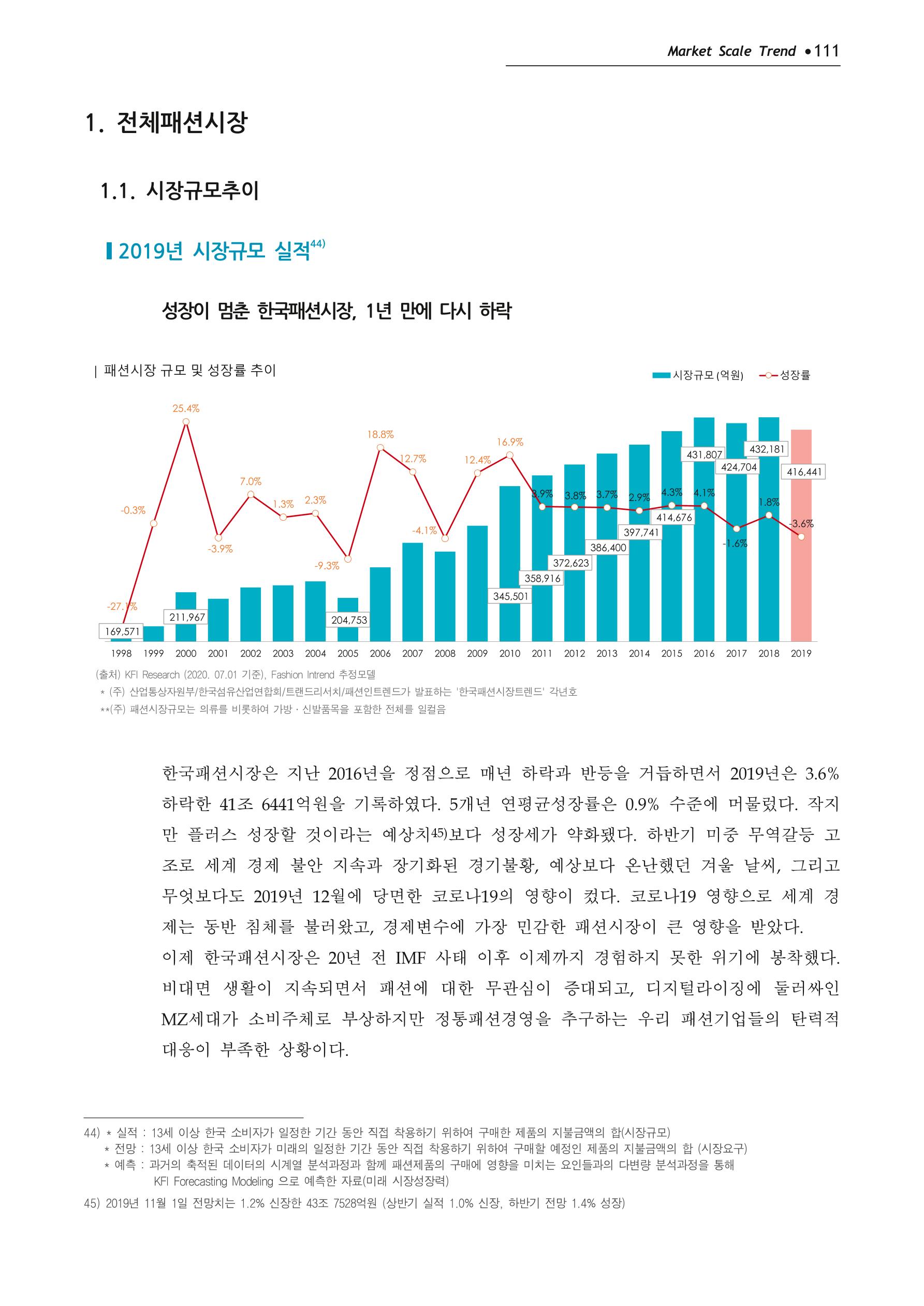 Korea Fashion Market Trend 2020 상반기 결과보고서 115페이지