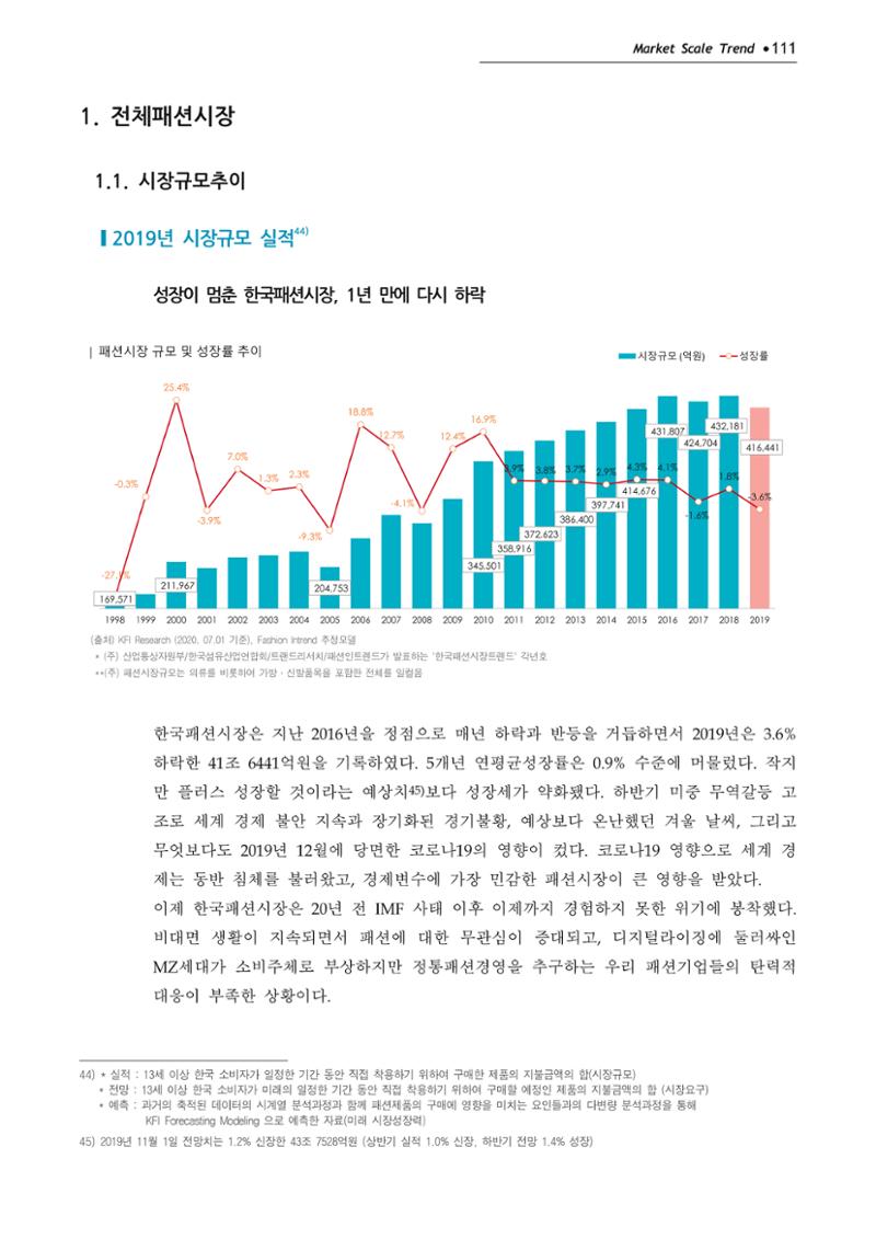 Korea Fashion Market Trend 2020 상반기 결과보고서 115페이지