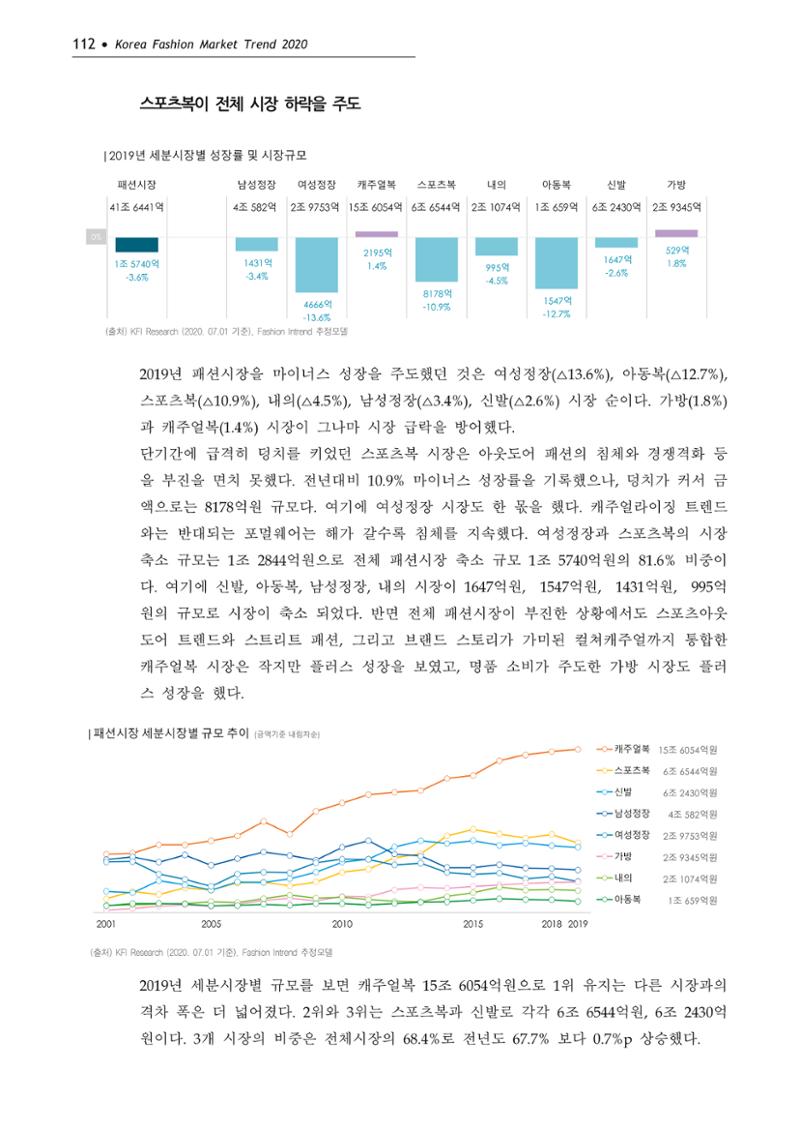 Korea Fashion Market Trend 2020 상반기 결과보고서 116페이지