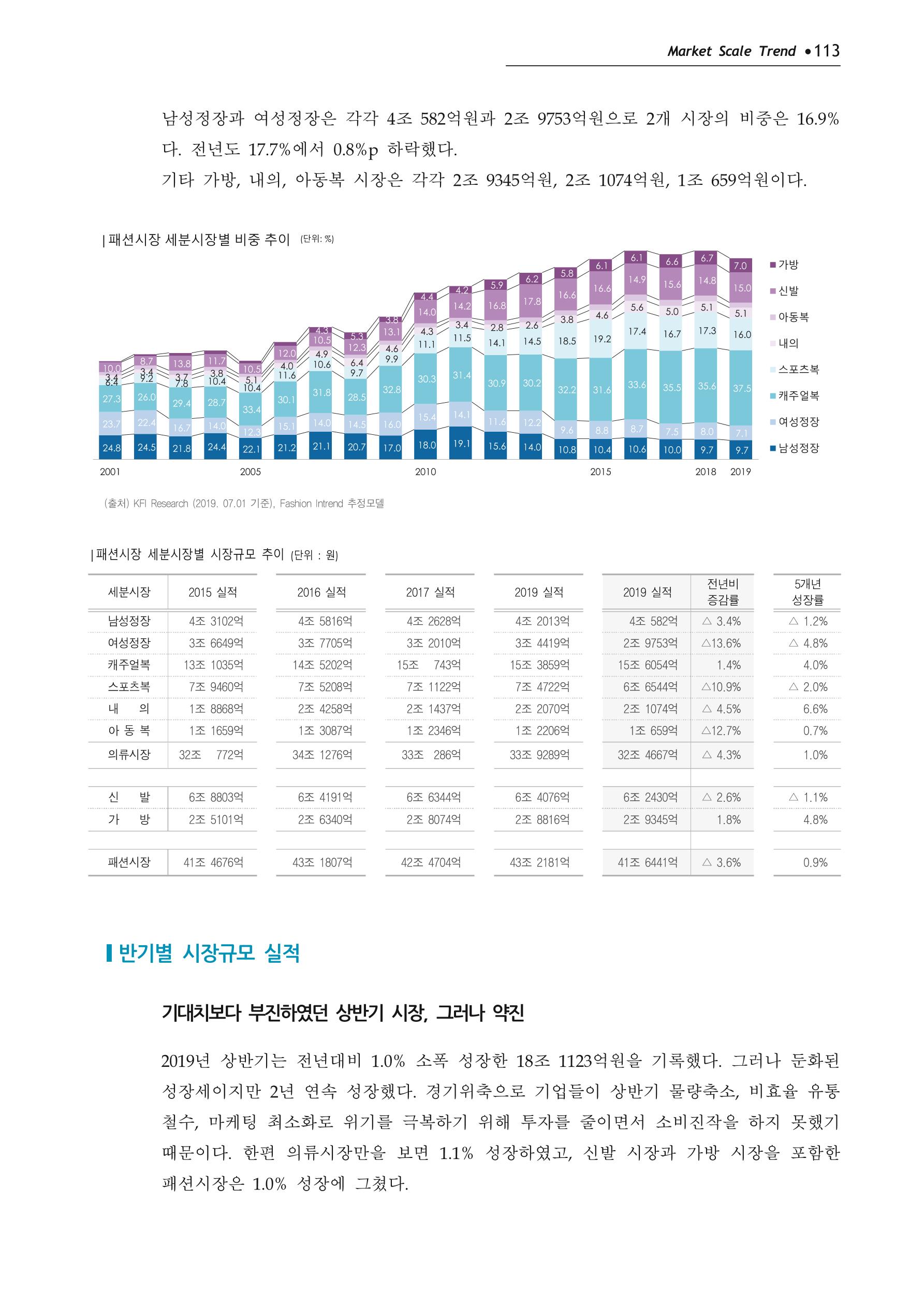 Korea Fashion Market Trend 2020 상반기 결과보고서 117페이지