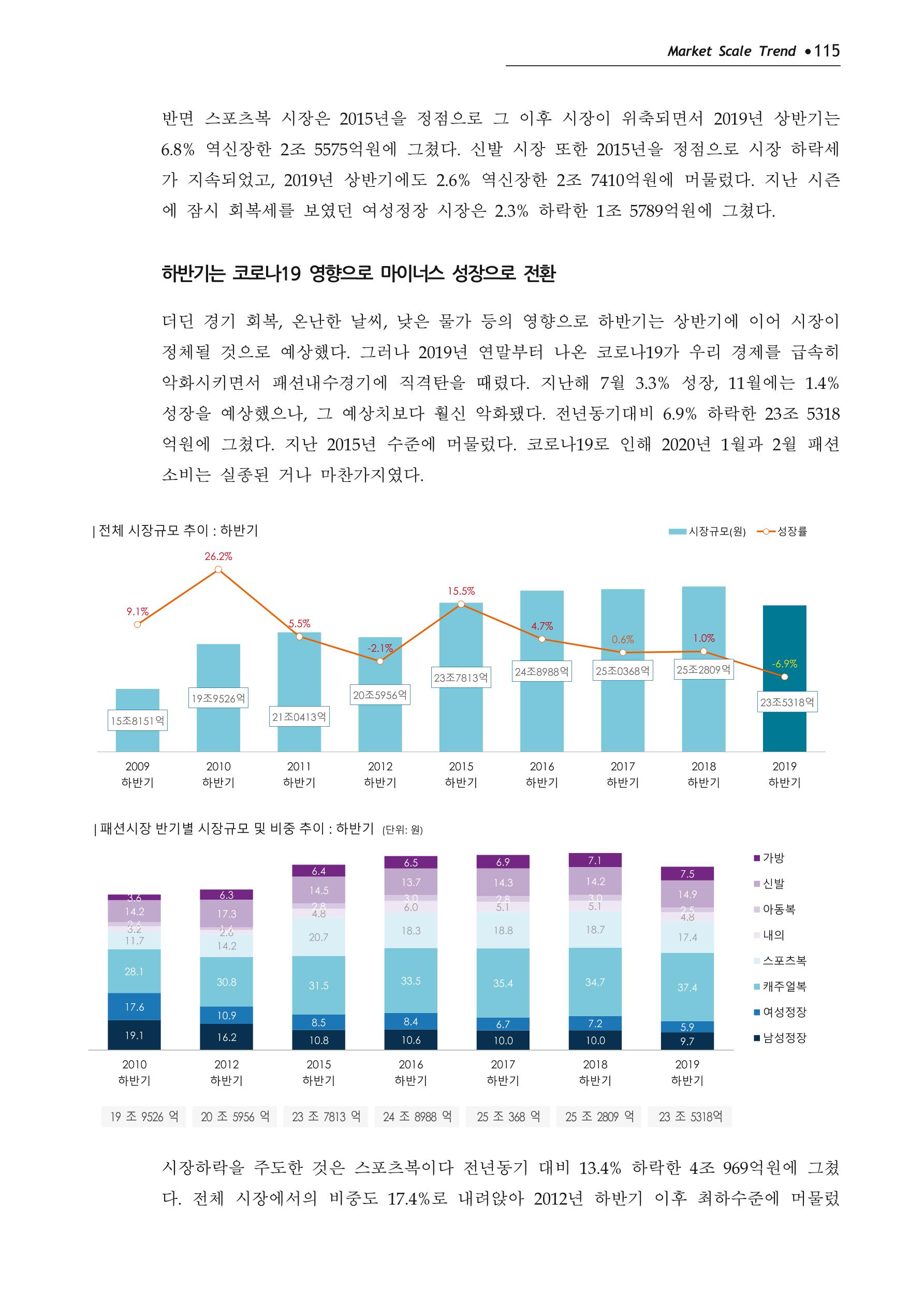 Korea Fashion Market Trend 2020 상반기 결과보고서 119페이지