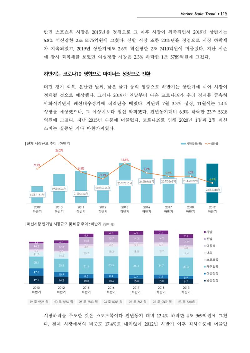 Korea Fashion Market Trend 2020 상반기 결과보고서 119페이지