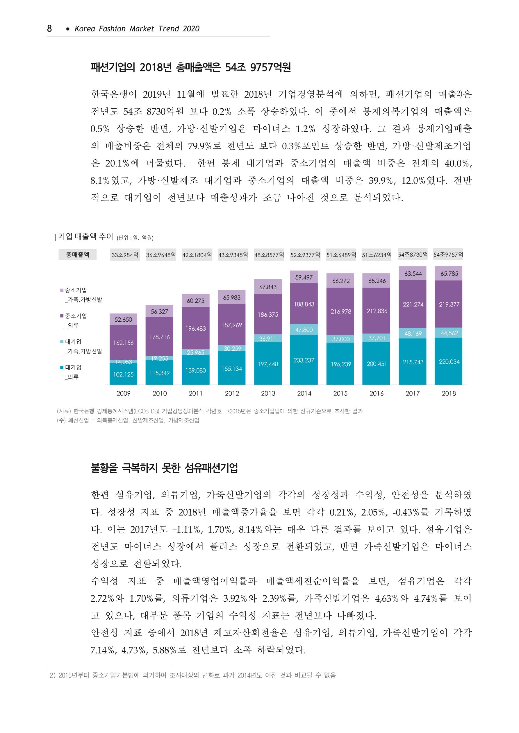 Korea Fashion Market Trend 2020 상반기 결과보고서 12페이지