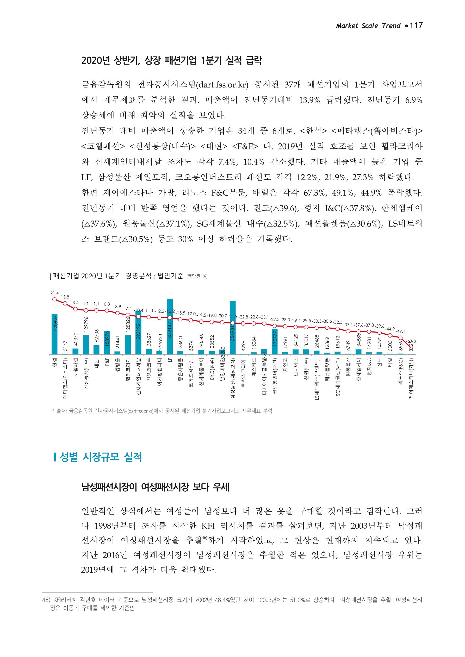 Korea Fashion Market Trend 2020 상반기 결과보고서 121페이지