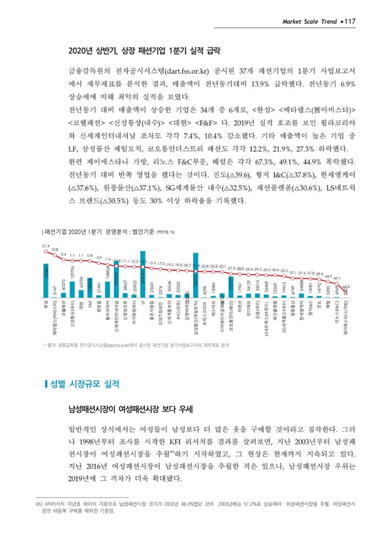 Korea Fashion Market Trend 2020 상반기 결과보고서 121페이지