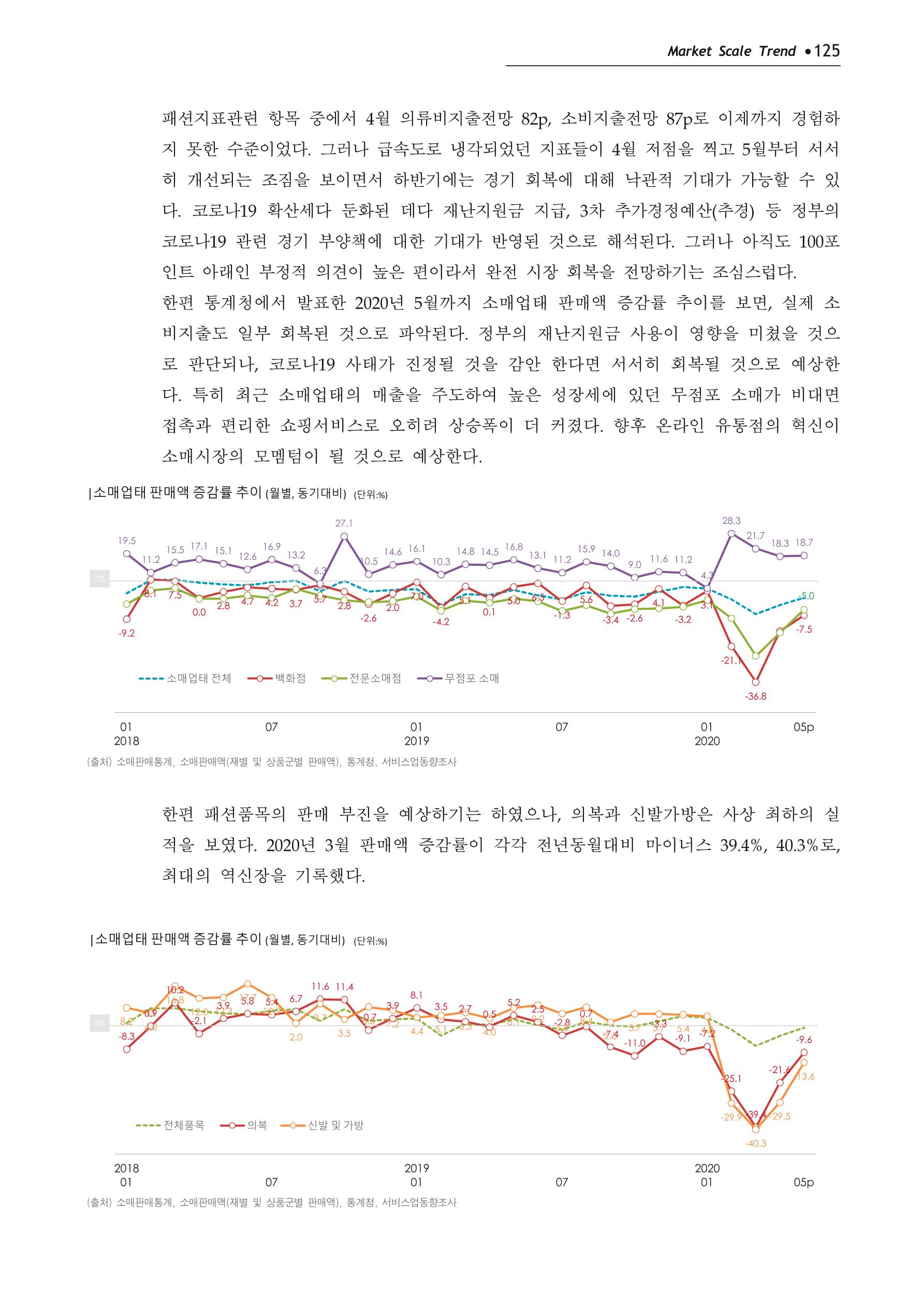 Korea Fashion Market Trend 2020 상반기 결과보고서 129페이지
