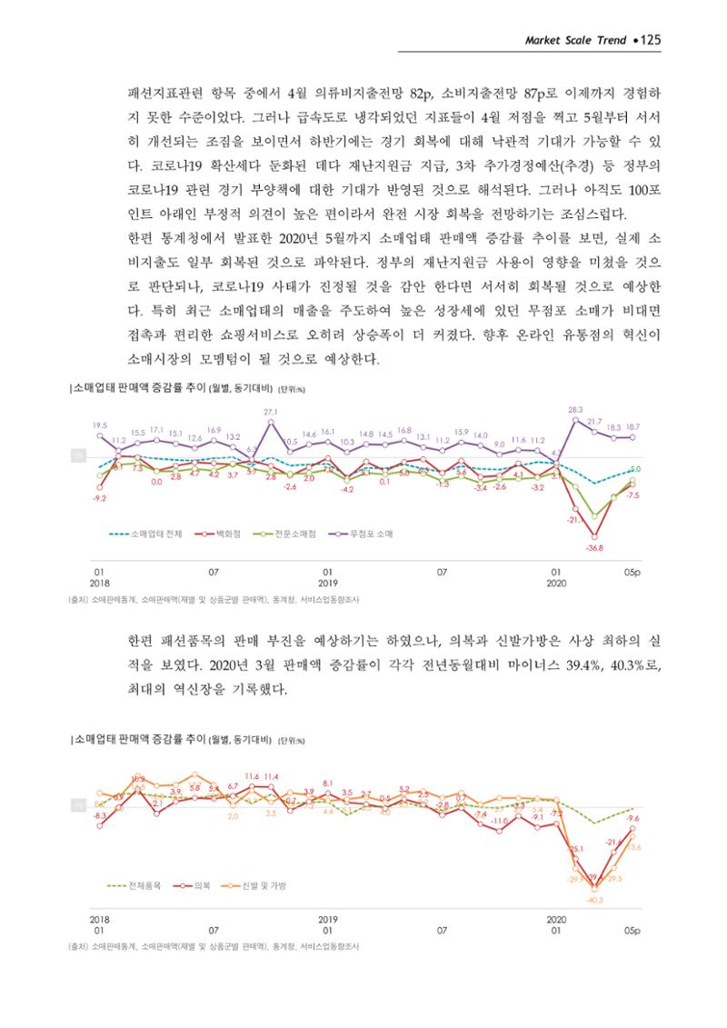 Korea Fashion Market Trend 2020 상반기 결과보고서 129페이지