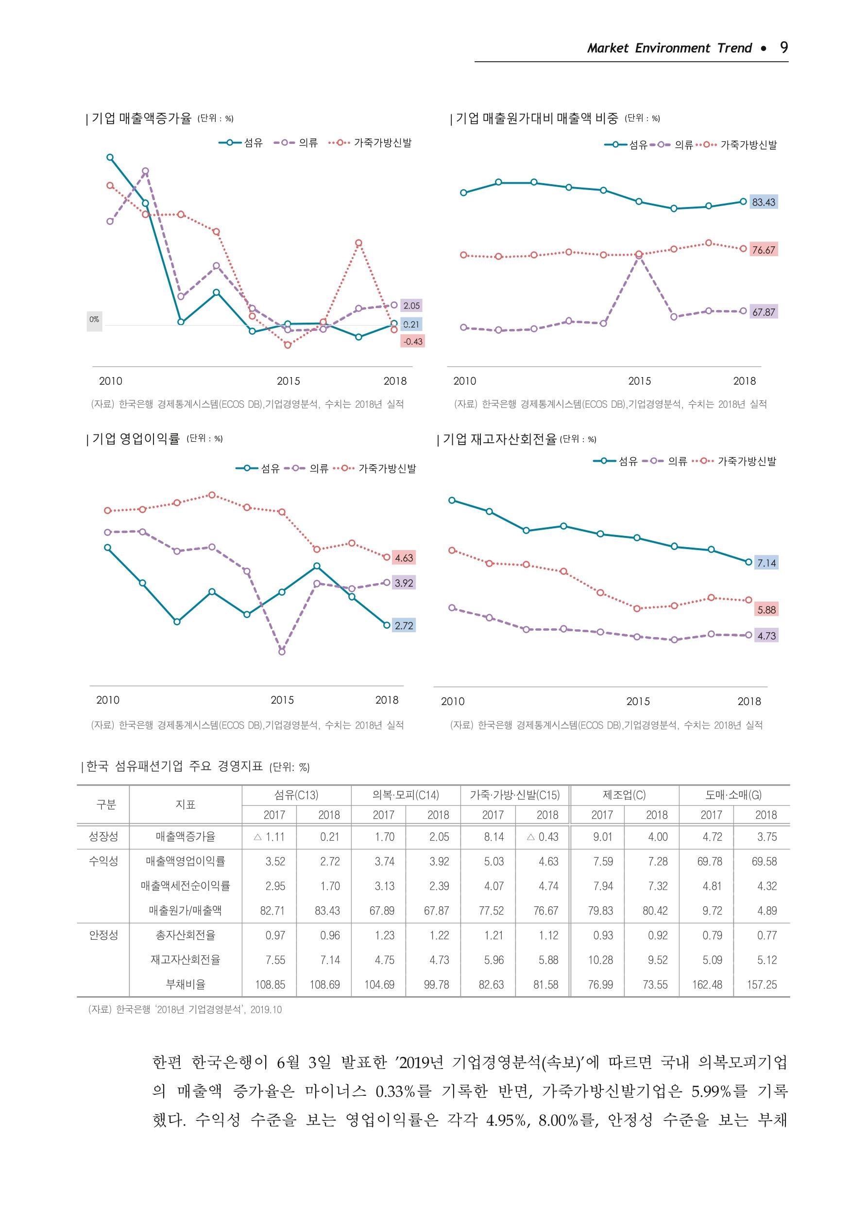 Korea Fashion Market Trend 2020 상반기 결과보고서 13페이지
