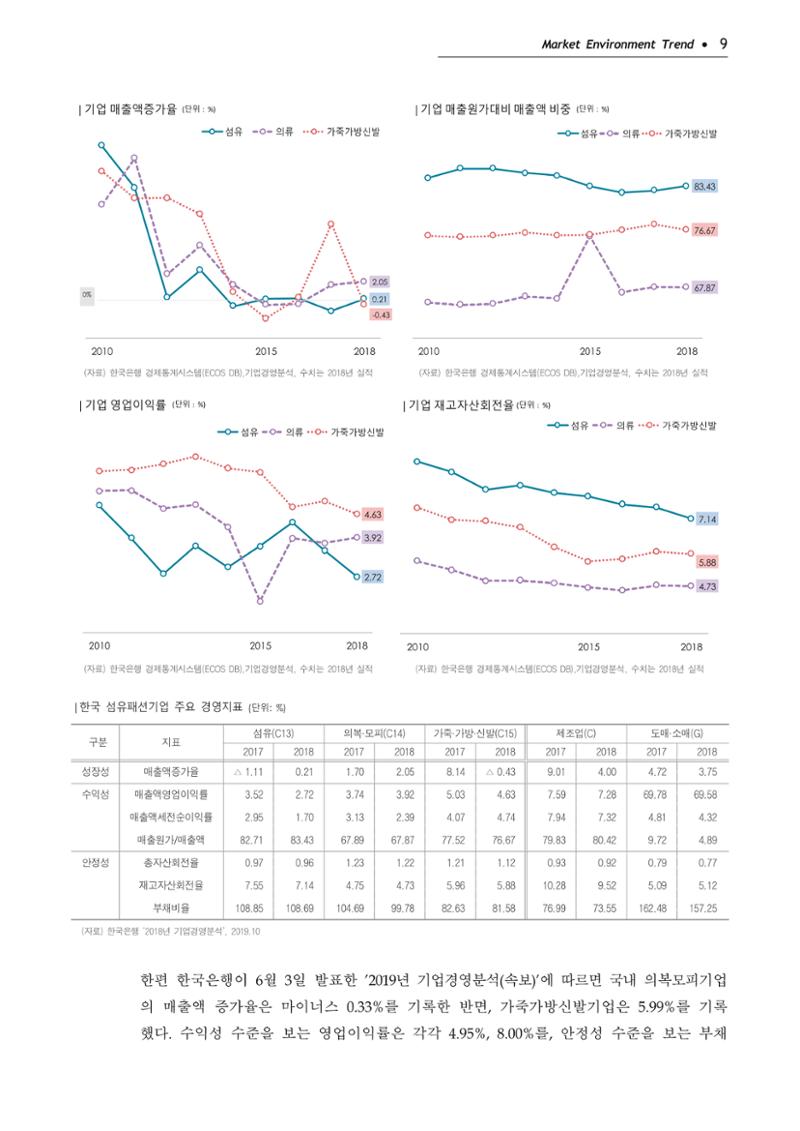 Korea Fashion Market Trend 2020 상반기 결과보고서 13페이지