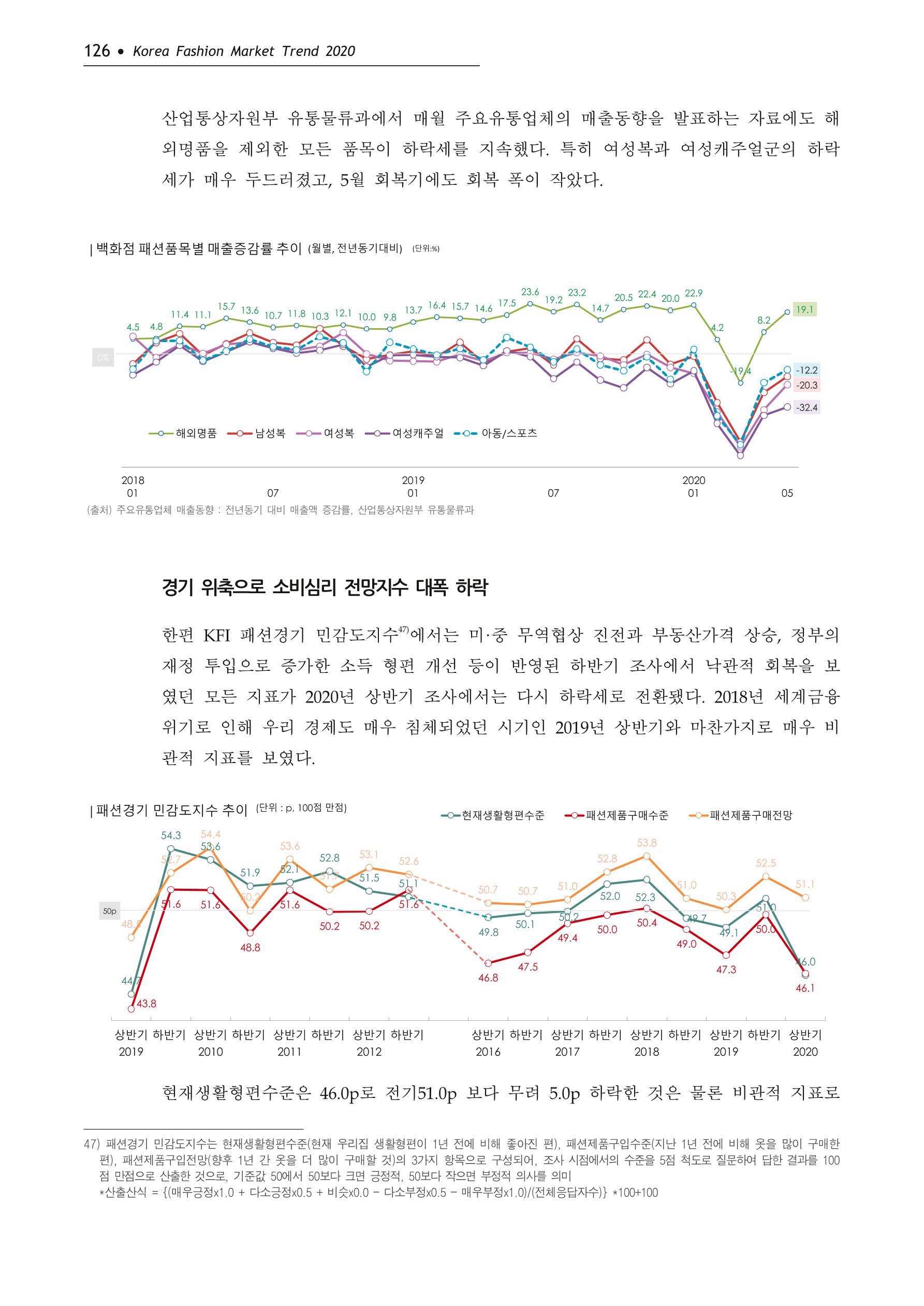 Korea Fashion Market Trend 2020 상반기 결과보고서 130페이지