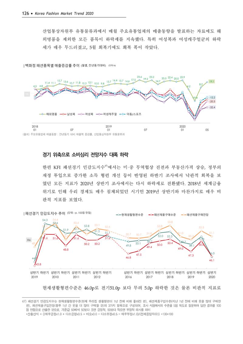 Korea Fashion Market Trend 2020 상반기 결과보고서 130페이지