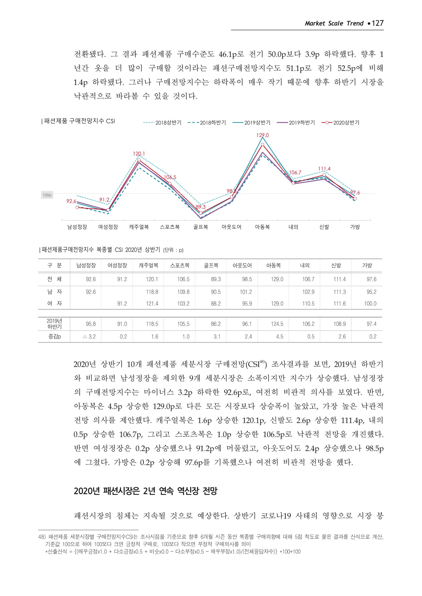 Korea Fashion Market Trend 2020 상반기 결과보고서 131페이지