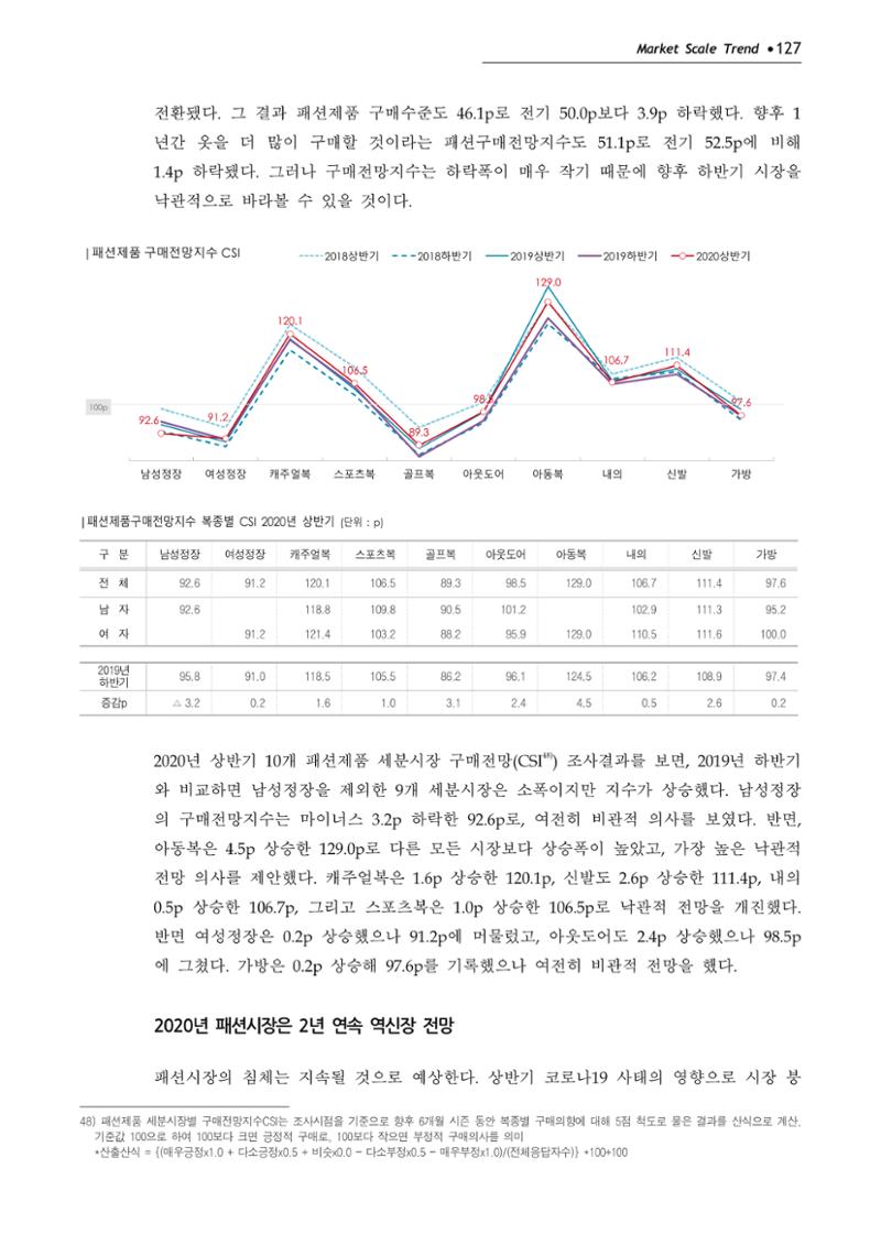 Korea Fashion Market Trend 2020 상반기 결과보고서 131페이지