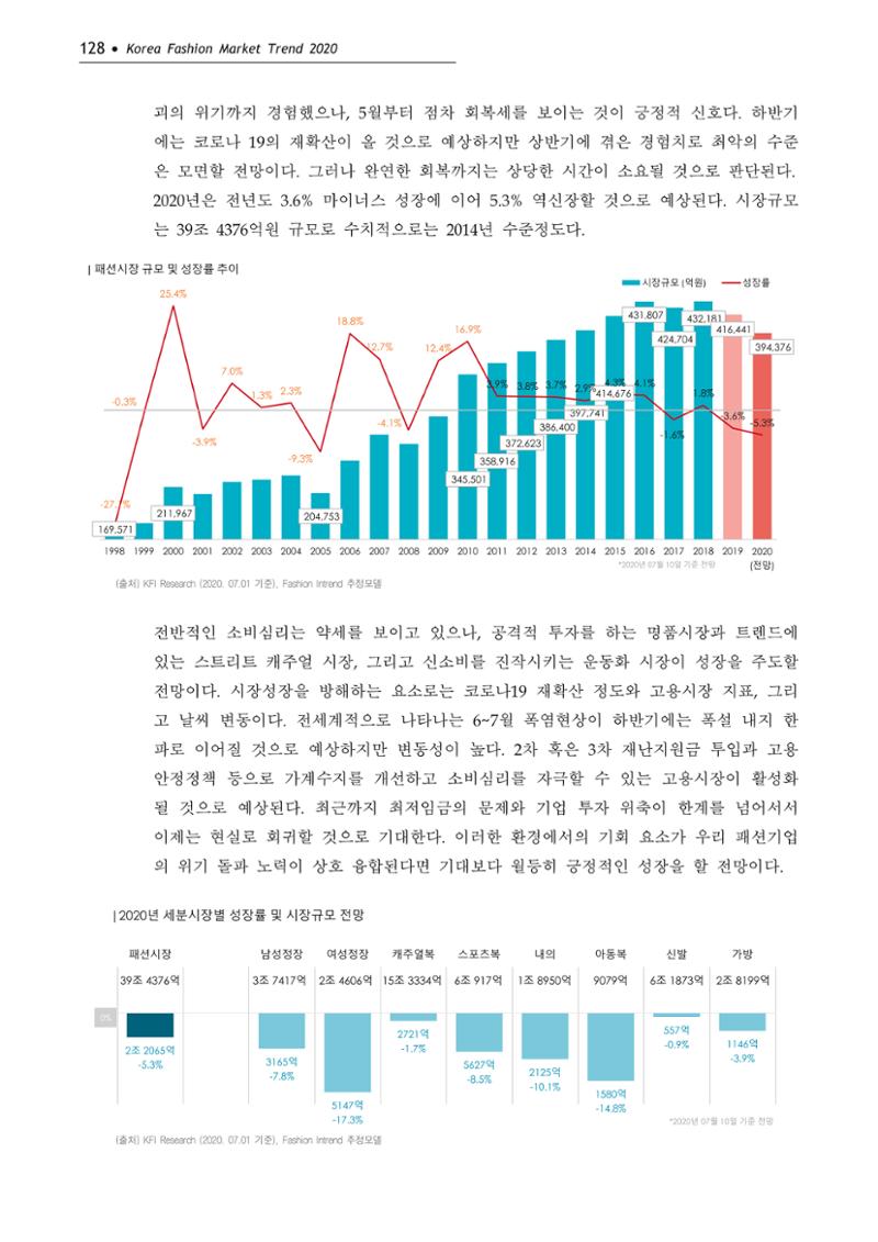 Korea Fashion Market Trend 2020 상반기 결과보고서 132페이지