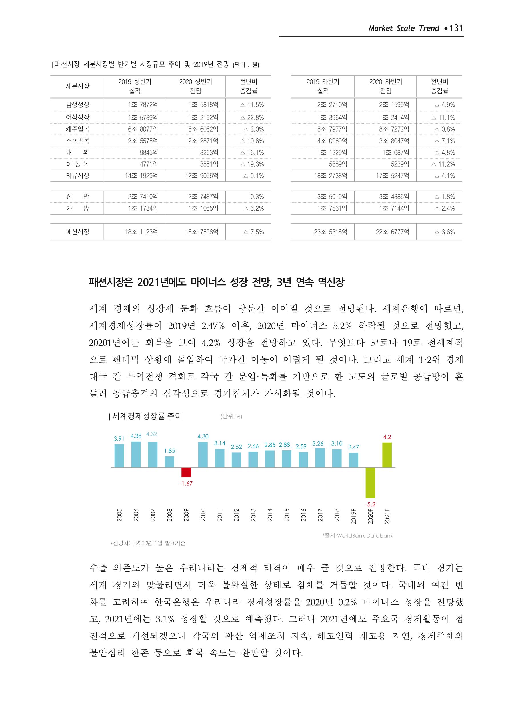 Korea Fashion Market Trend 2020 상반기 결과보고서 135페이지