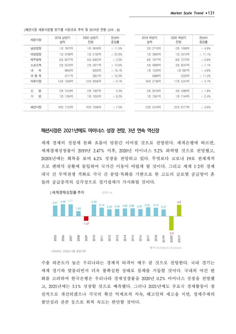 Korea Fashion Market Trend 2020 상반기 결과보고서 135페이지
