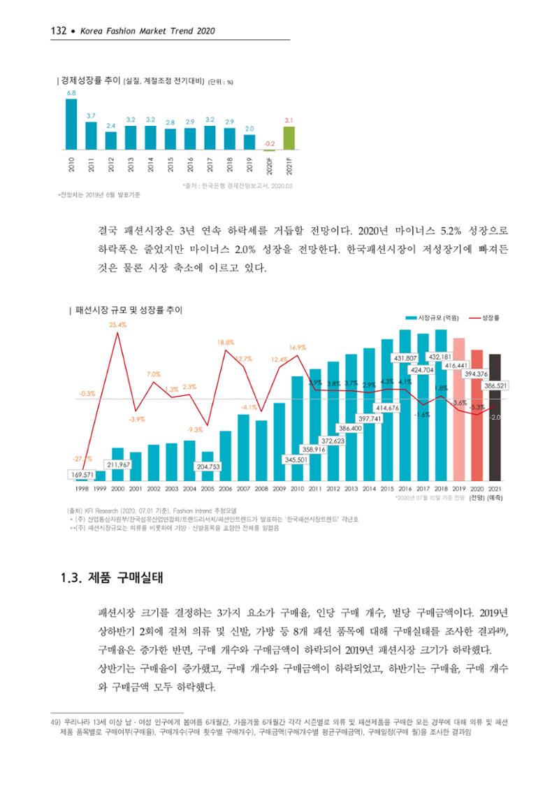 Korea Fashion Market Trend 2020 상반기 결과보고서 136페이지