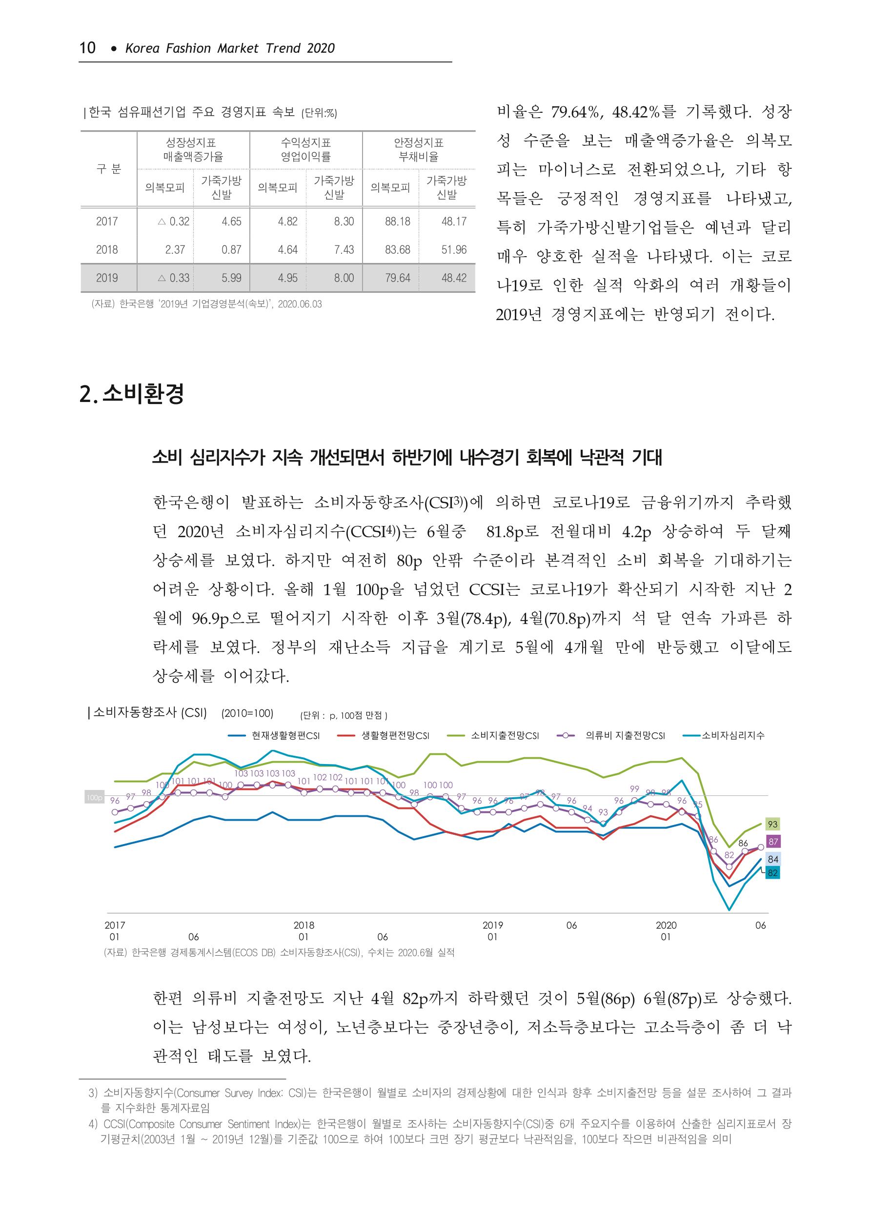 Korea Fashion Market Trend 2020 상반기 결과보고서 14페이지