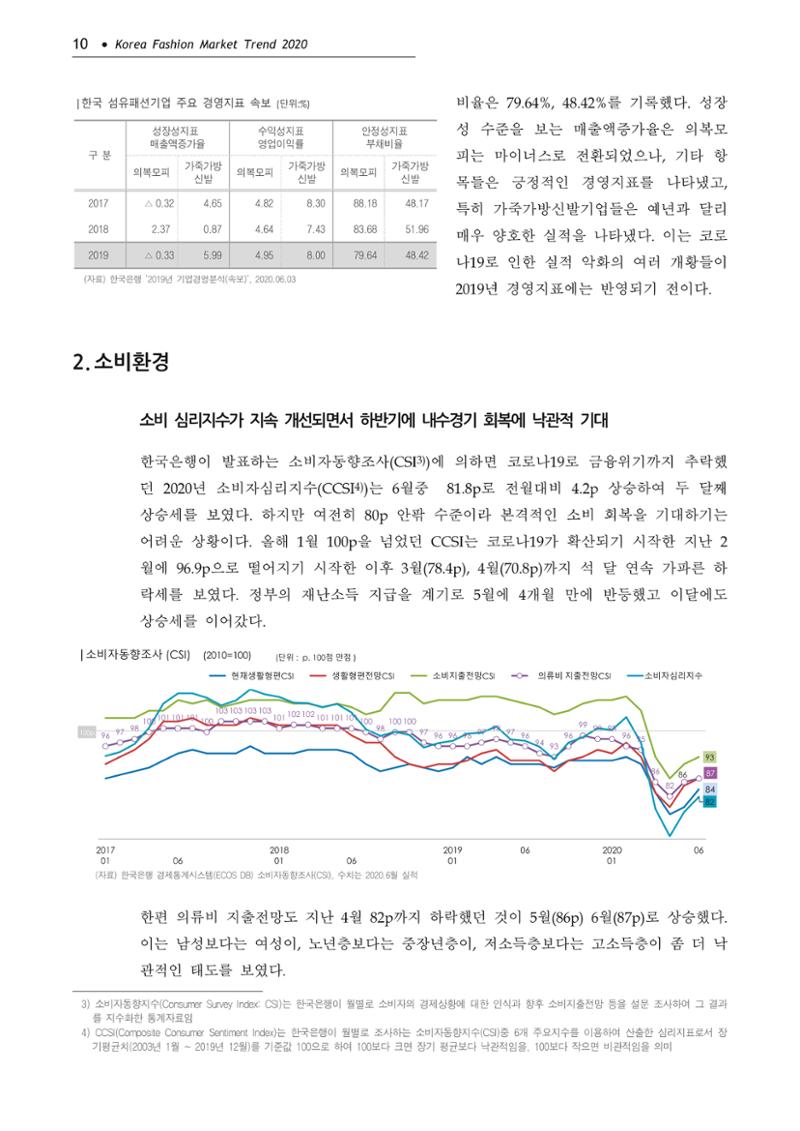 Korea Fashion Market Trend 2020 상반기 결과보고서 14페이지