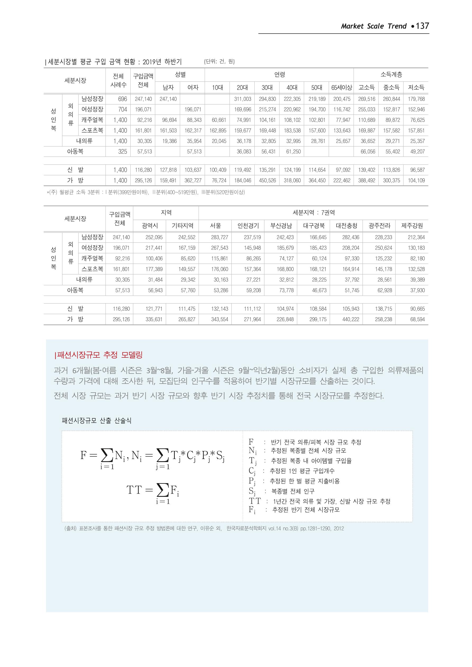 Korea Fashion Market Trend 2020 상반기 결과보고서 141페이지