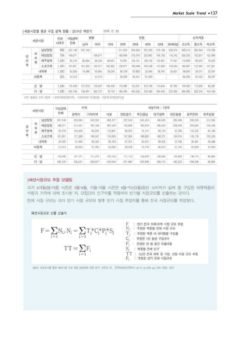 Korea Fashion Market Trend 2020 상반기 결과보고서 141페이지