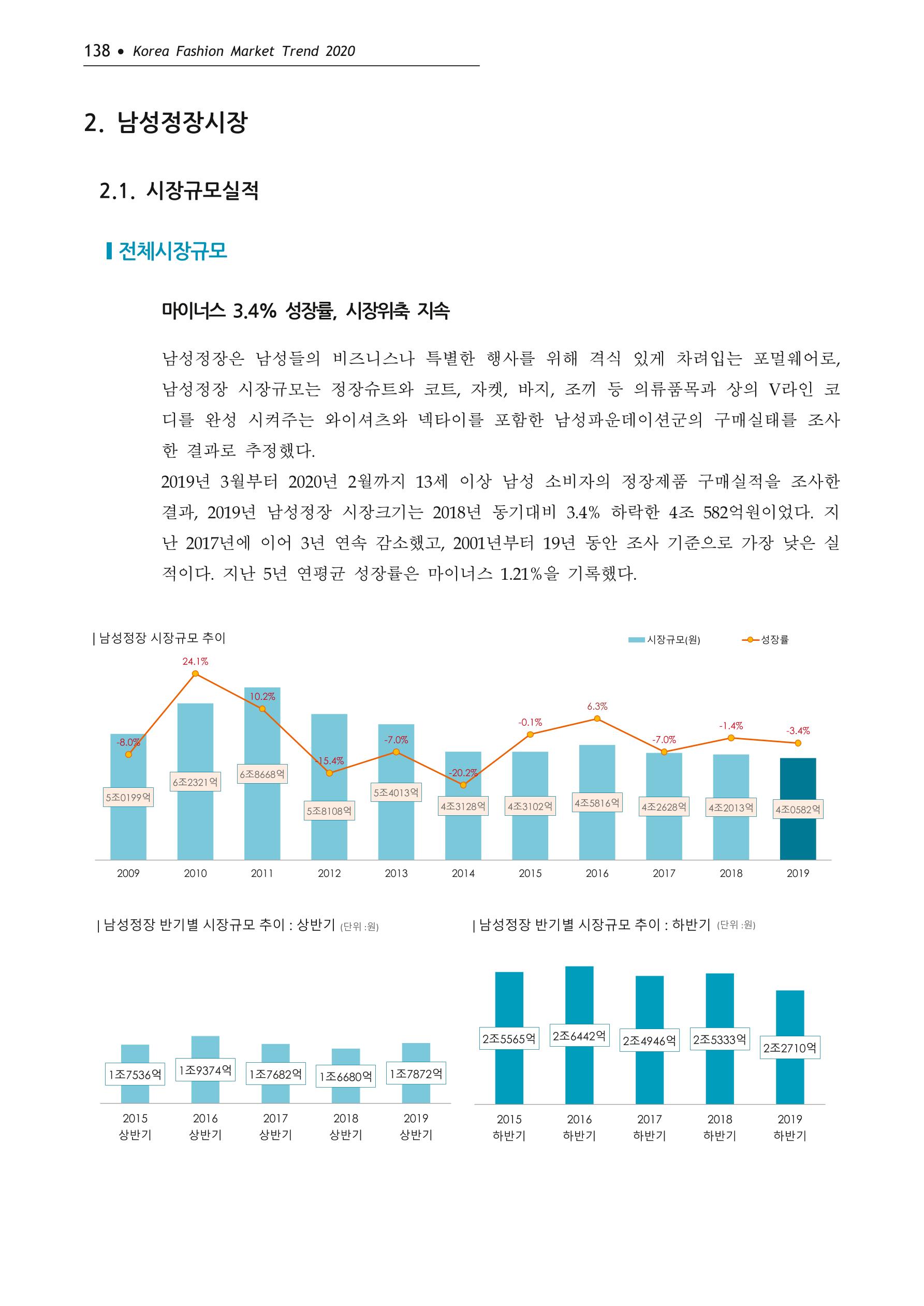 Korea Fashion Market Trend 2020 상반기 결과보고서 142페이지