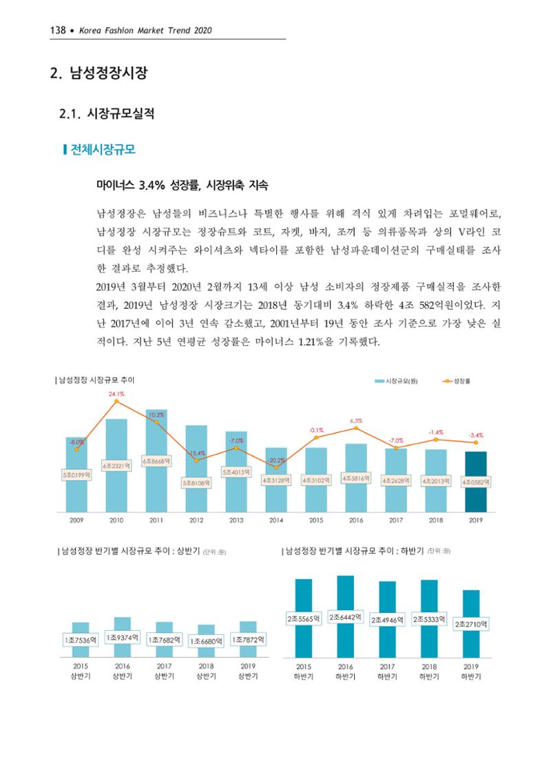 Korea Fashion Market Trend 2020 상반기 결과보고서 142페이지