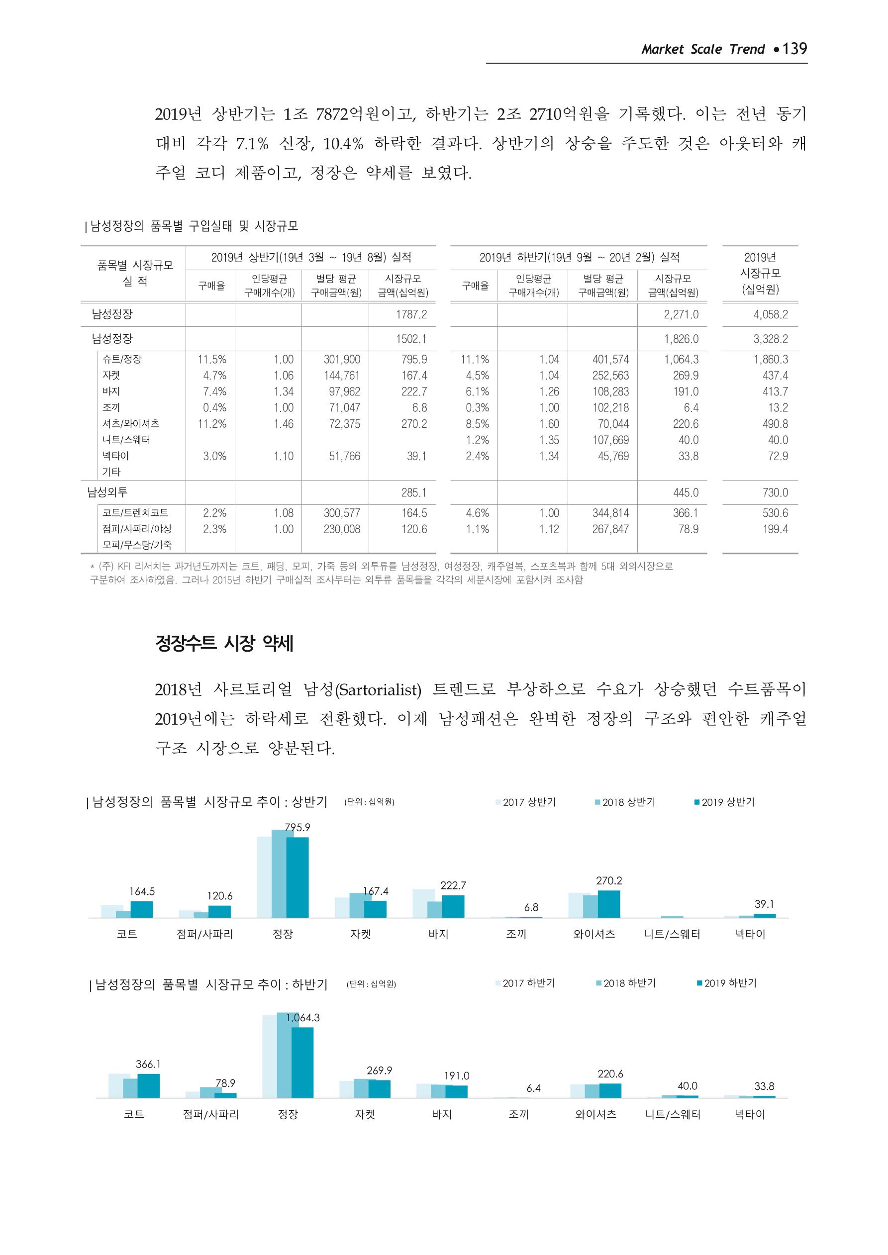 Korea Fashion Market Trend 2020 상반기 결과보고서 143페이지