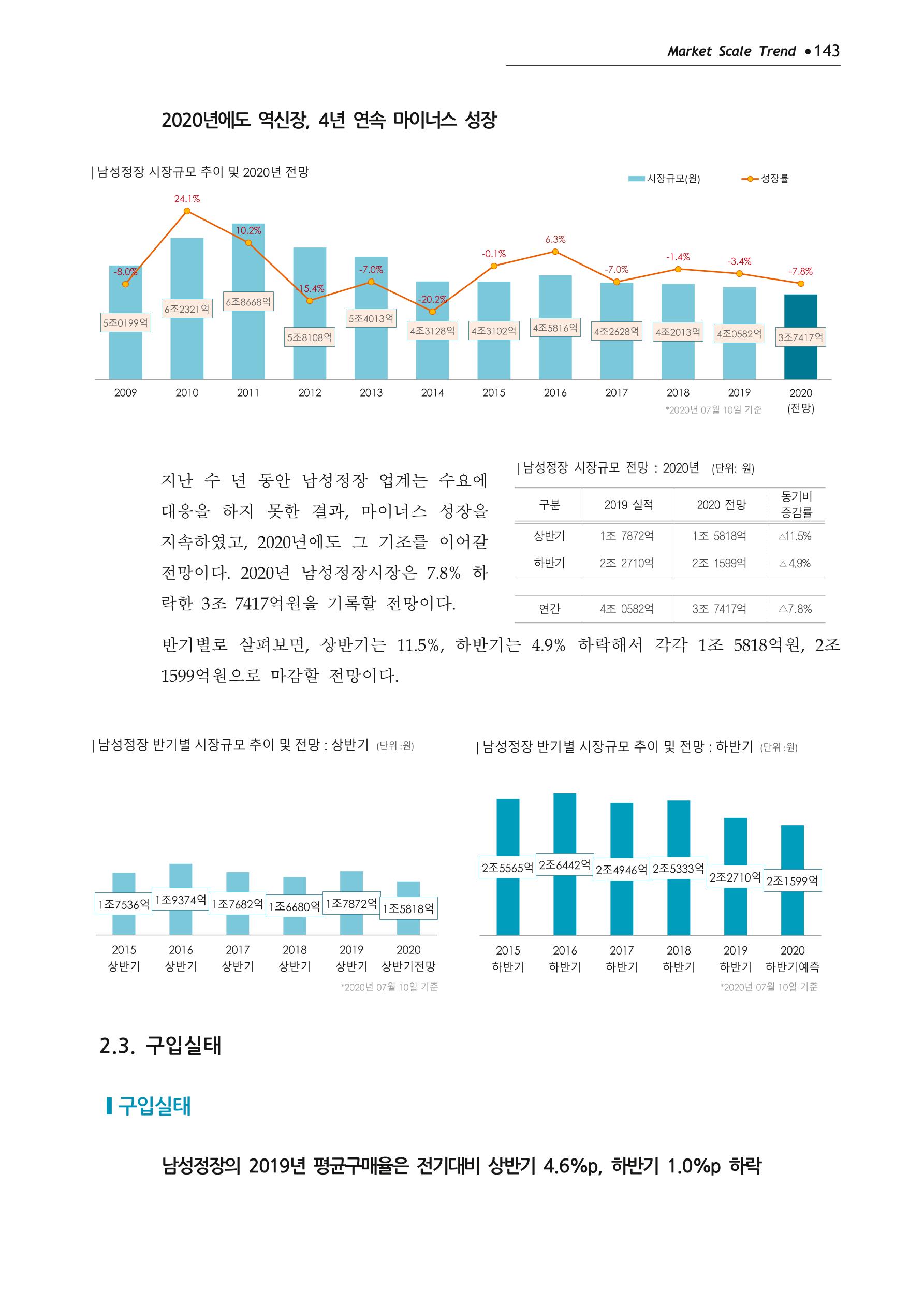 Korea Fashion Market Trend 2020 상반기 결과보고서 147페이지