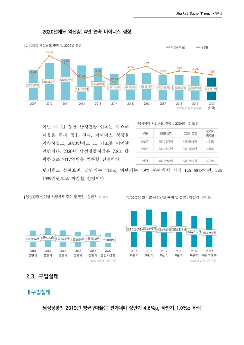 Korea Fashion Market Trend 2020 상반기 결과보고서 147페이지