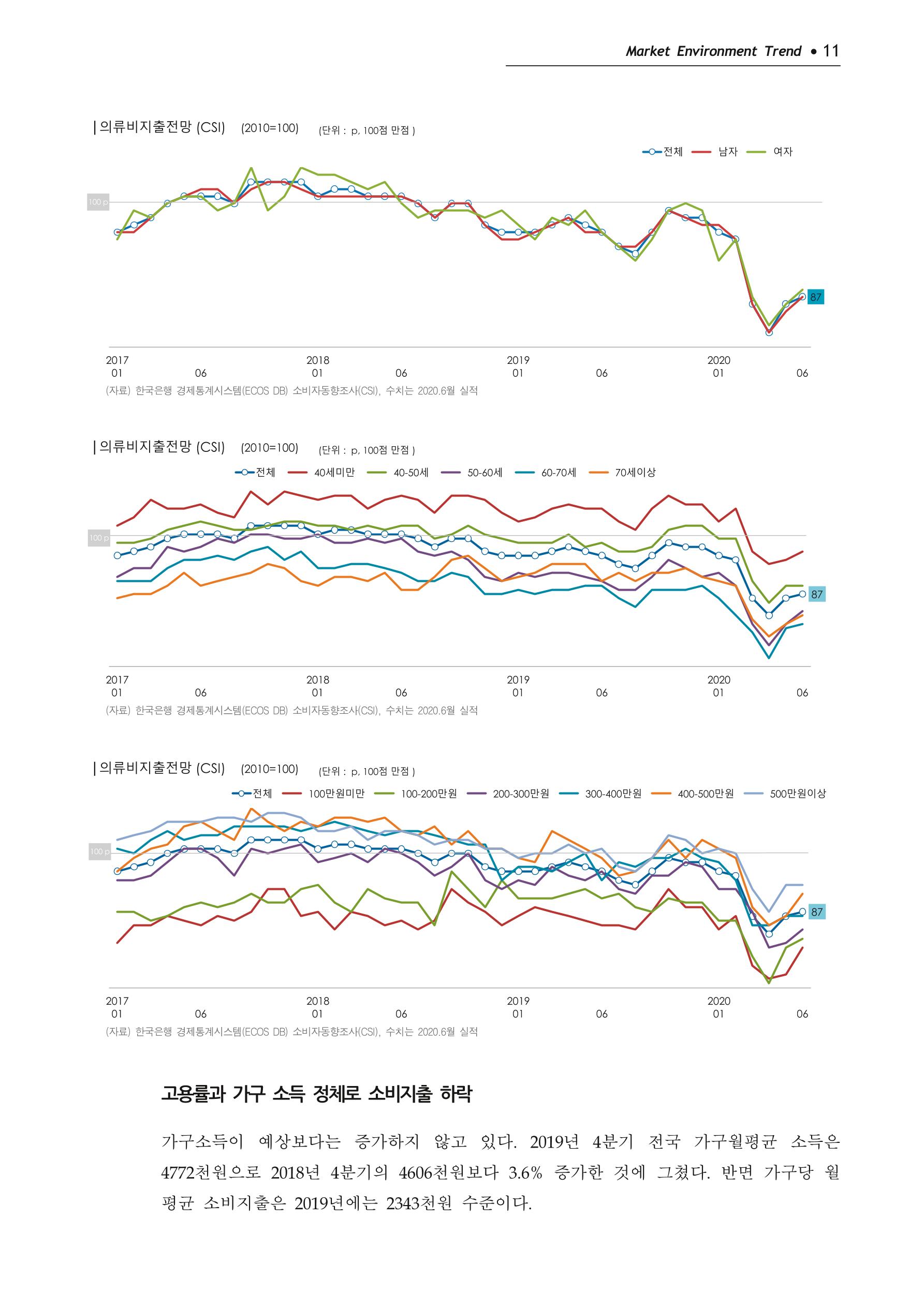 Korea Fashion Market Trend 2020 상반기 결과보고서 15페이지
