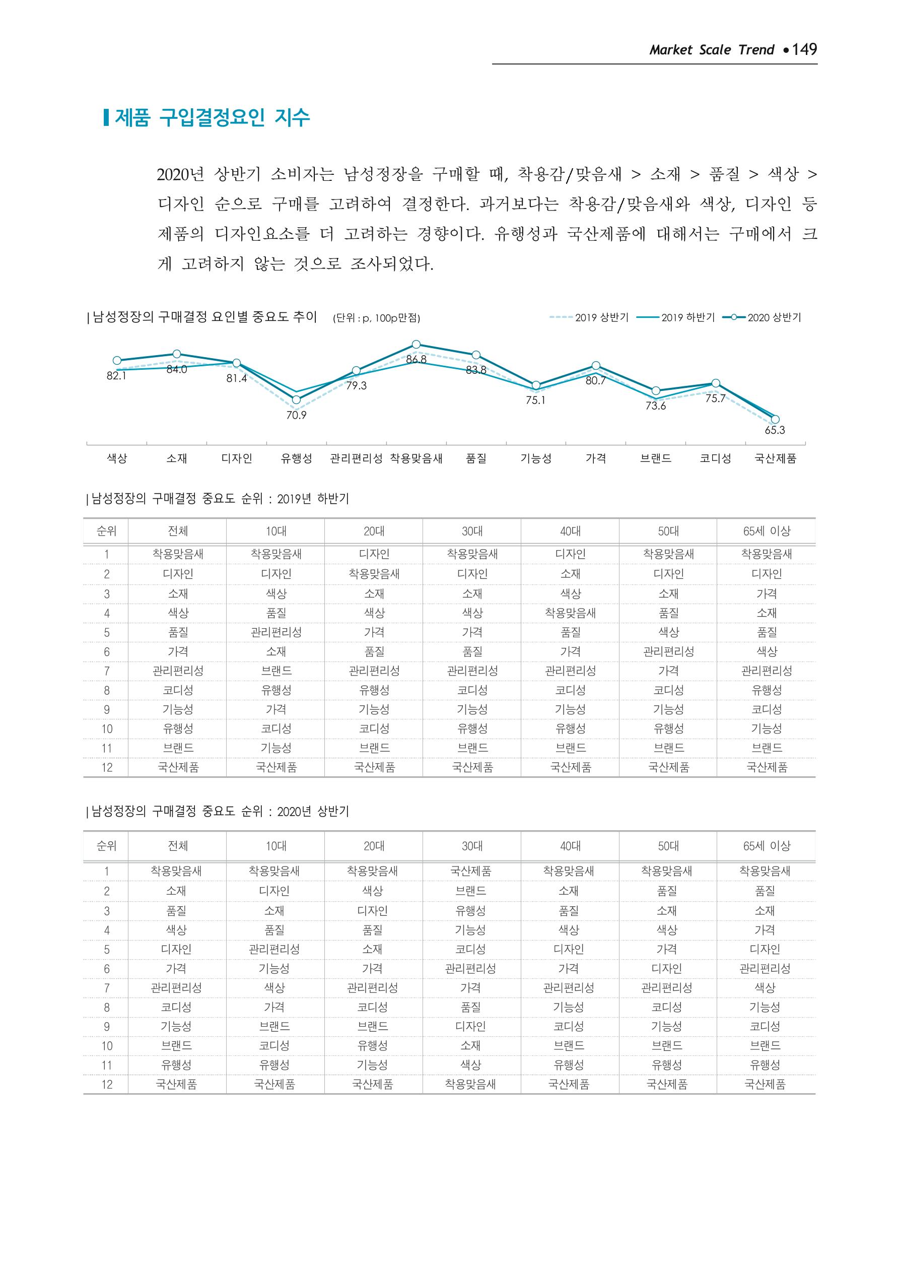 Korea Fashion Market Trend 2020 상반기 결과보고서 153페이지