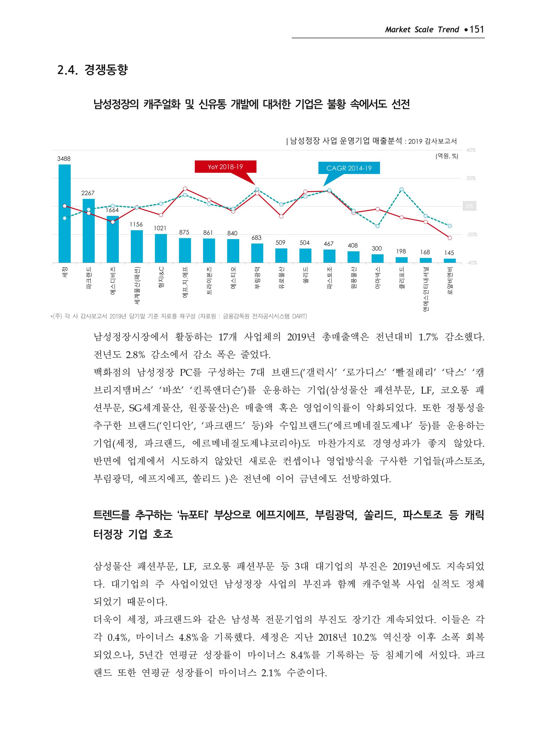 Korea Fashion Market Trend 2020 상반기 결과보고서 155페이지