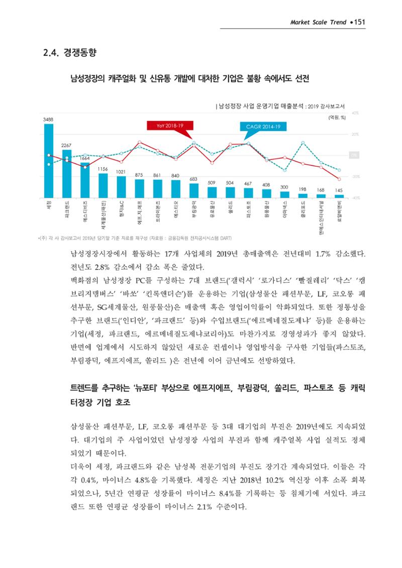 Korea Fashion Market Trend 2020 상반기 결과보고서 155페이지