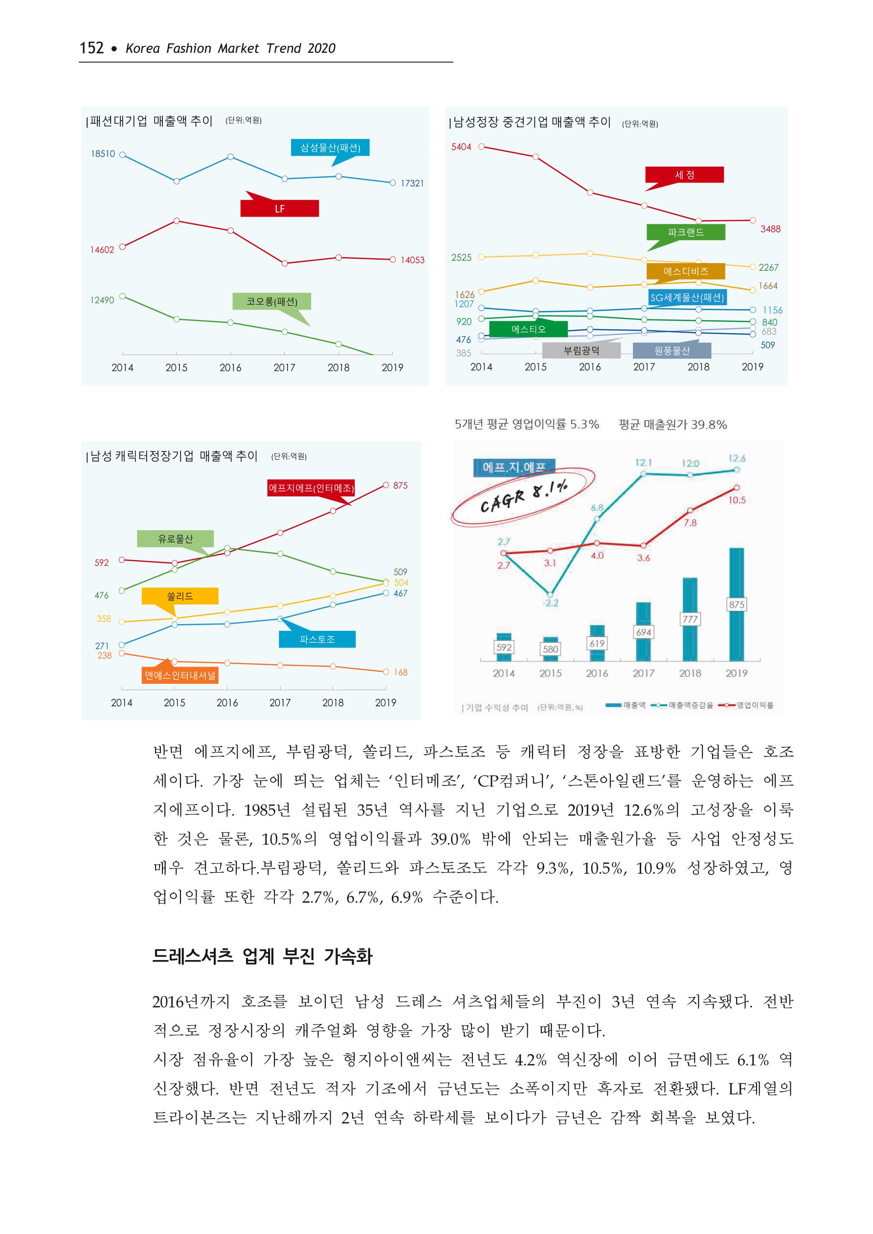 Korea Fashion Market Trend 2020 상반기 결과보고서 156페이지