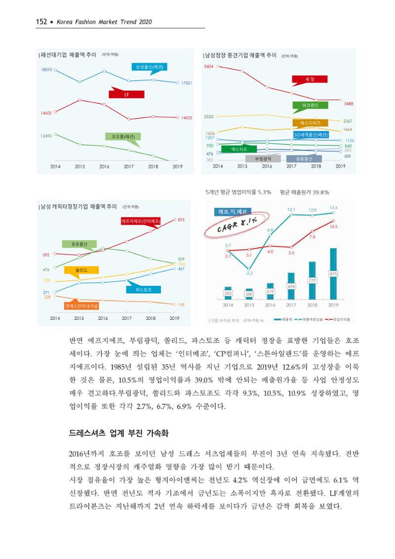 Korea Fashion Market Trend 2020 상반기 결과보고서 156페이지
