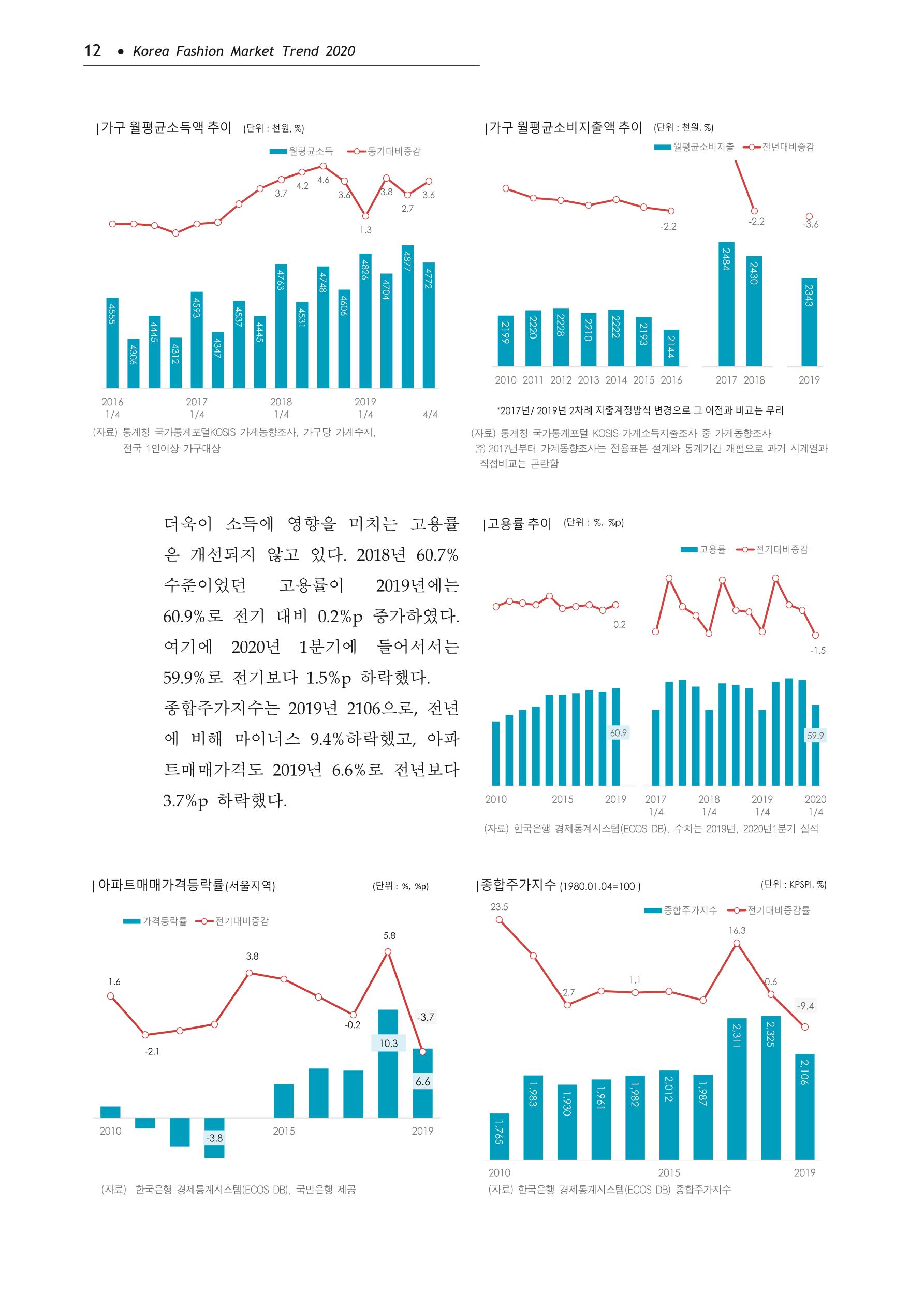 Korea Fashion Market Trend 2020 상반기 결과보고서 16페이지