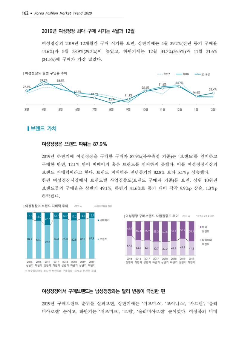 Korea Fashion Market Trend 2020 상반기 결과보고서 166페이지