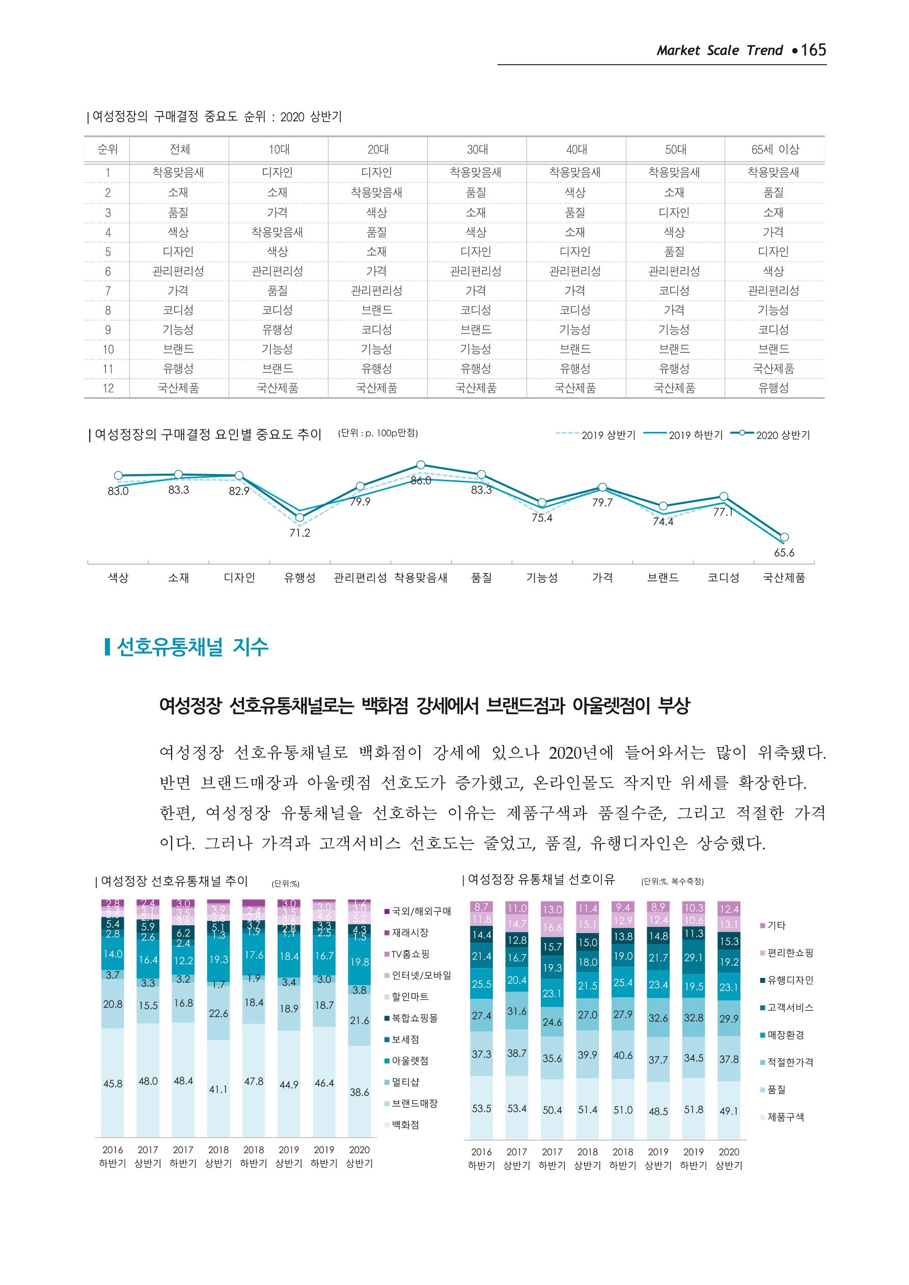 Korea Fashion Market Trend 2020 상반기 결과보고서 169페이지