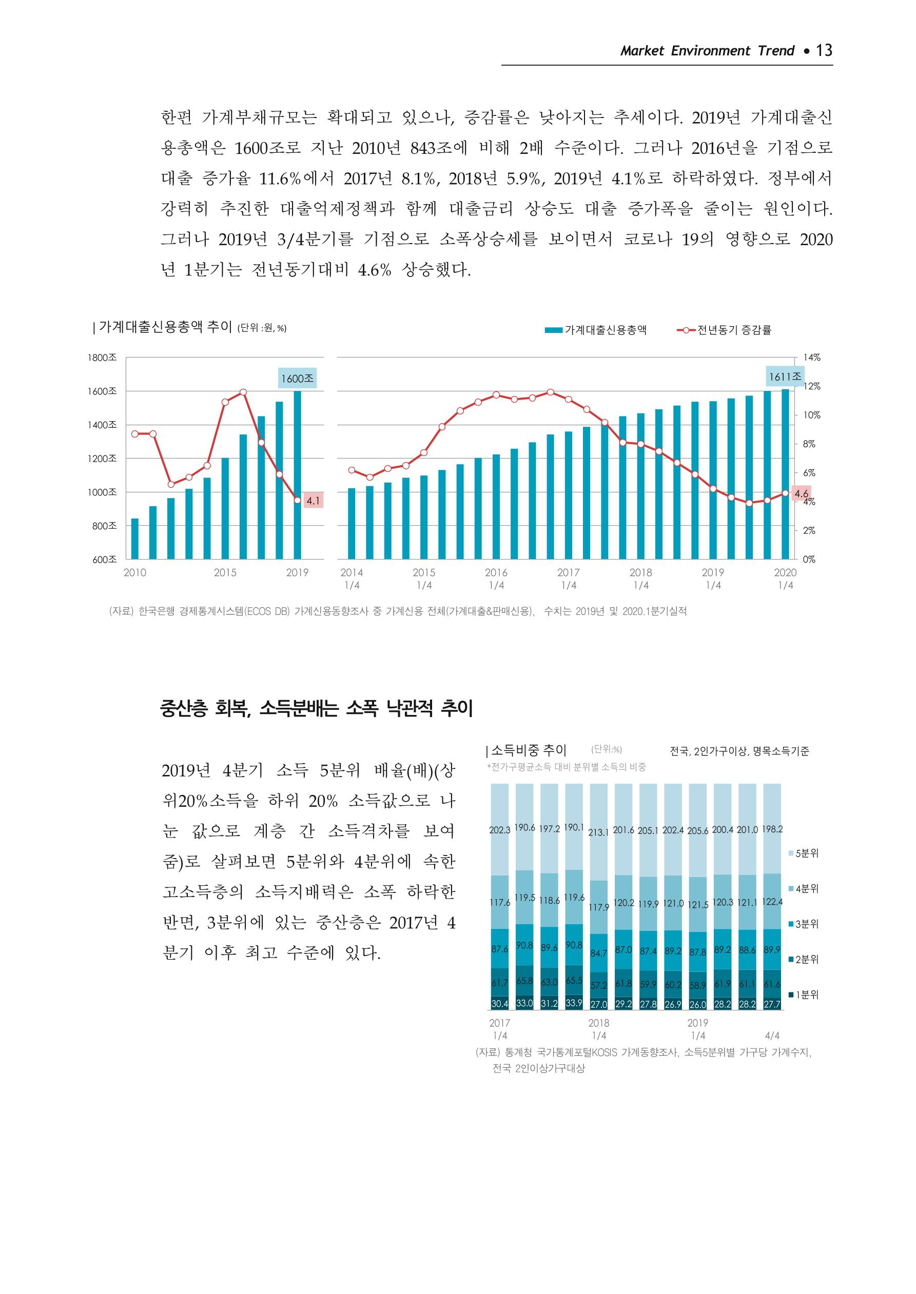 Korea Fashion Market Trend 2020 상반기 결과보고서 17페이지