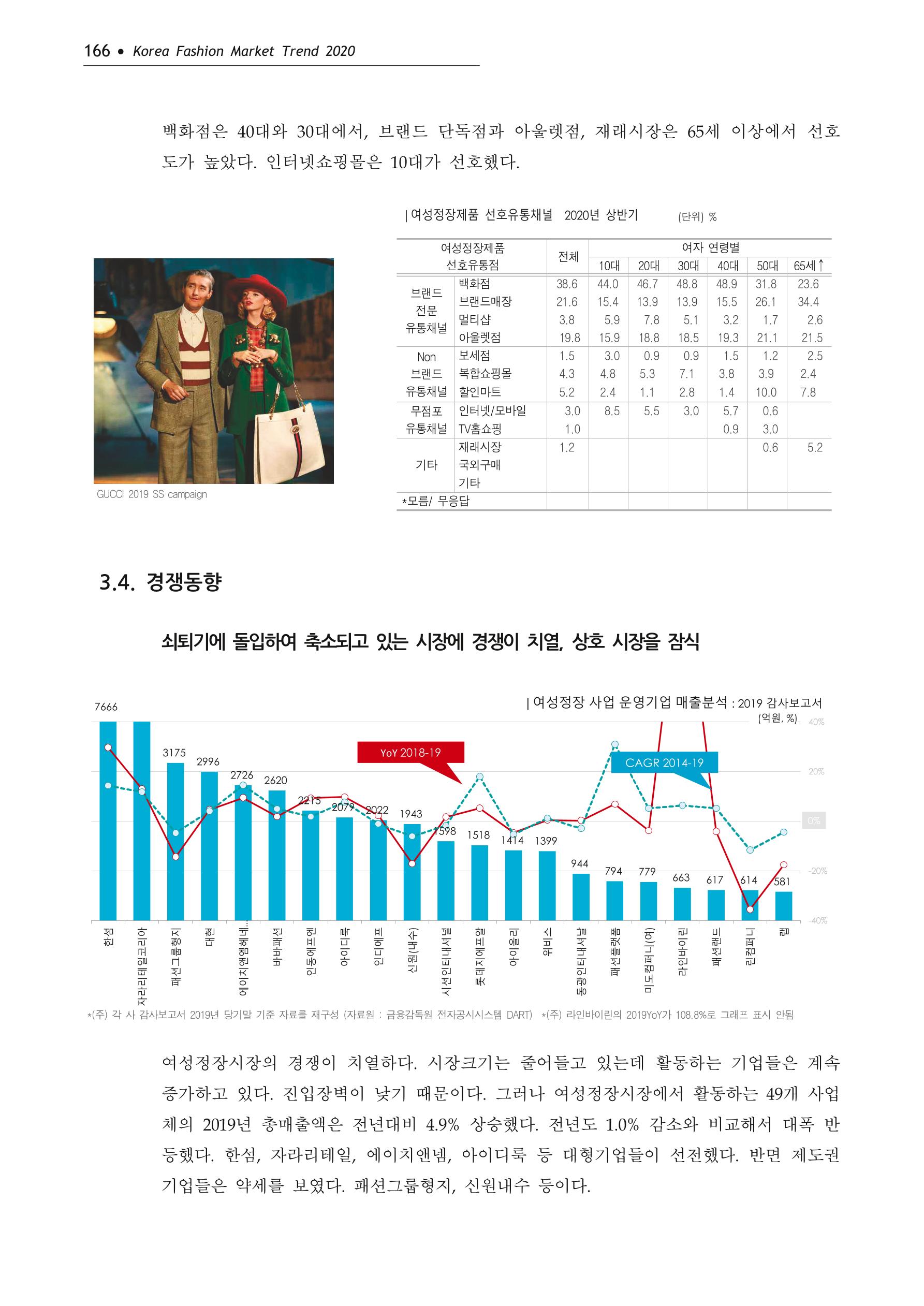 Korea Fashion Market Trend 2020 상반기 결과보고서 170페이지