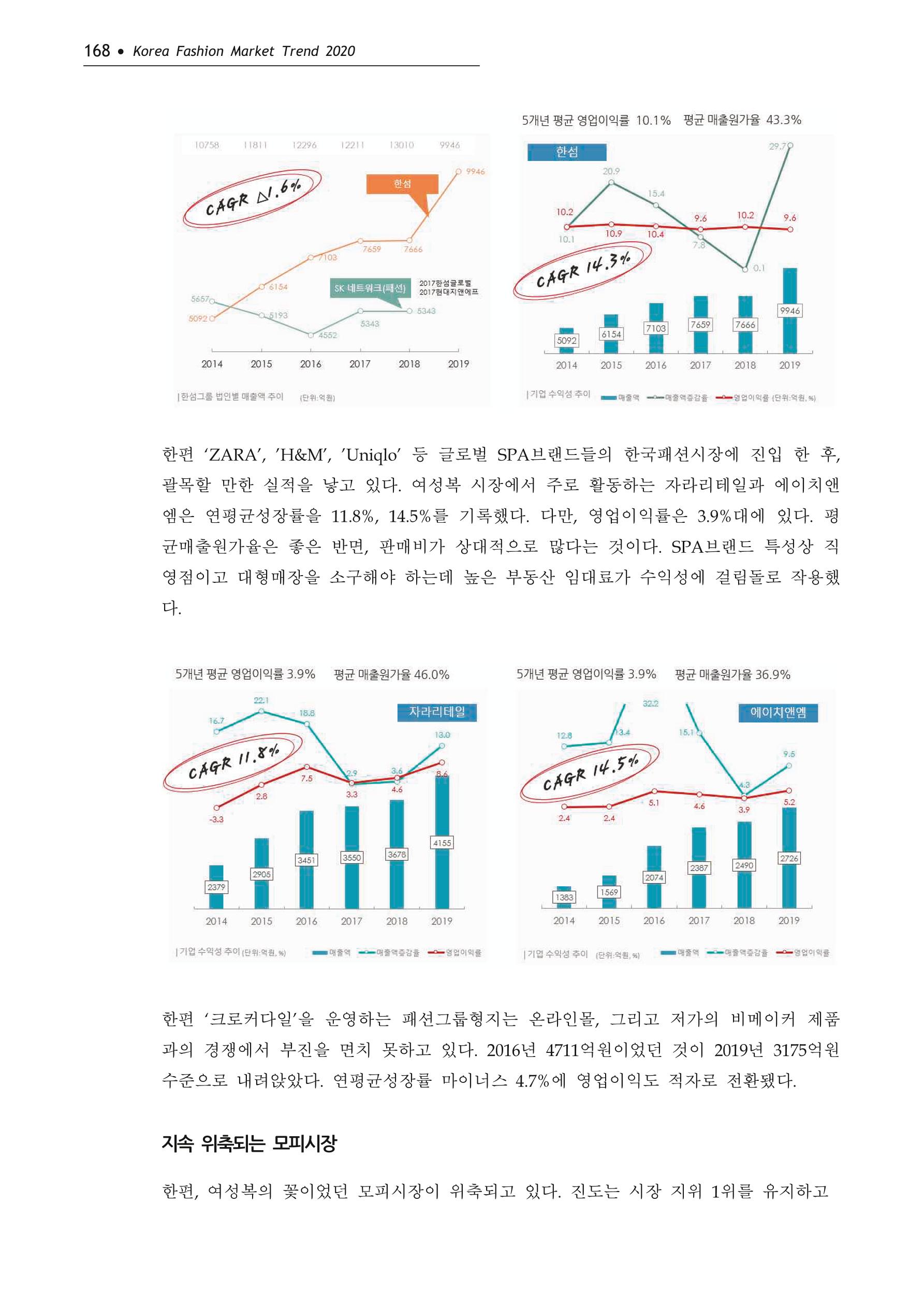 Korea Fashion Market Trend 2020 상반기 결과보고서 172페이지