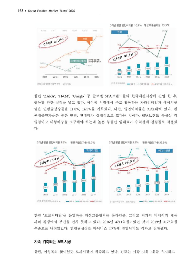 Korea Fashion Market Trend 2020 상반기 결과보고서 172페이지