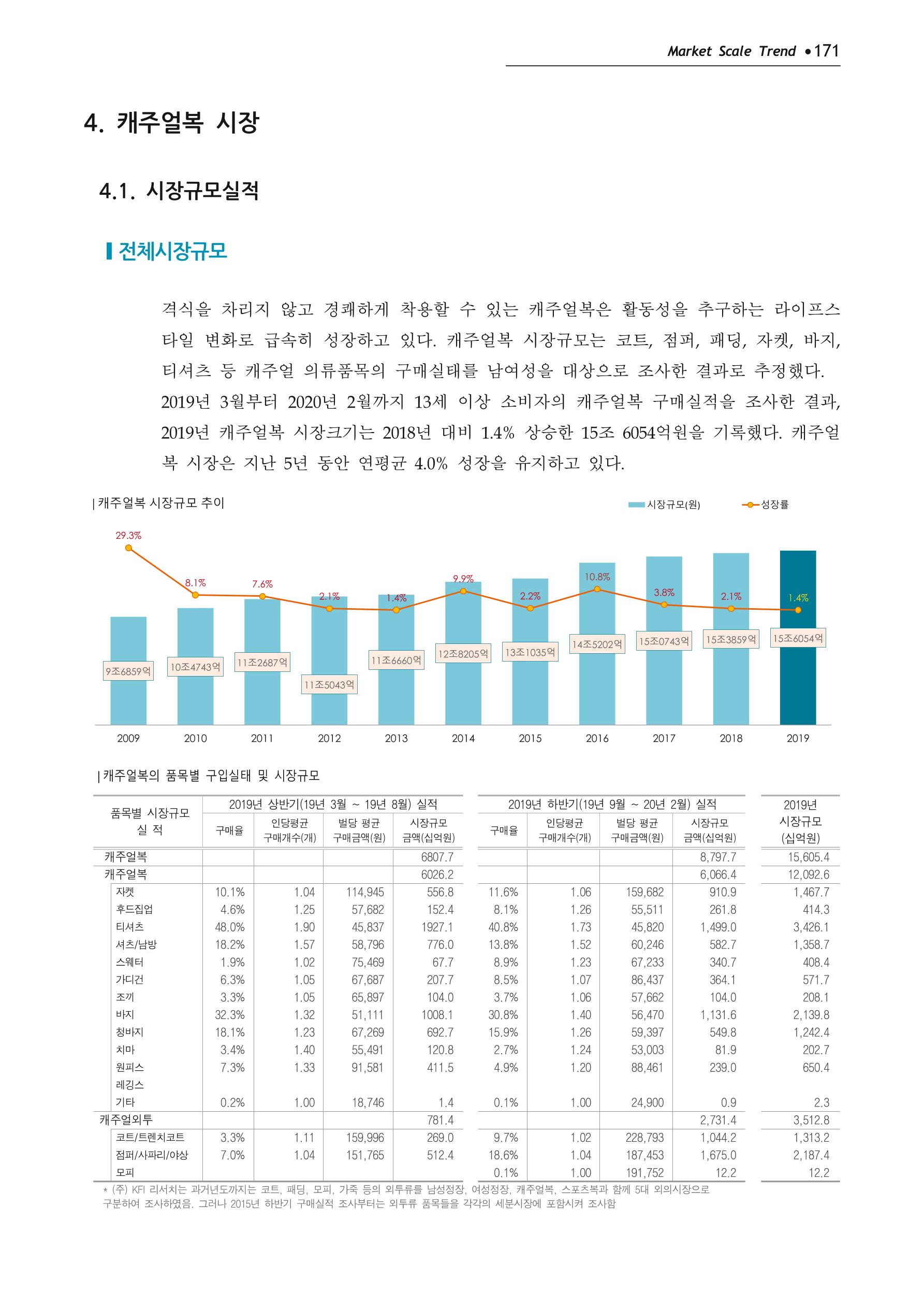Korea Fashion Market Trend 2020 상반기 결과보고서 175페이지