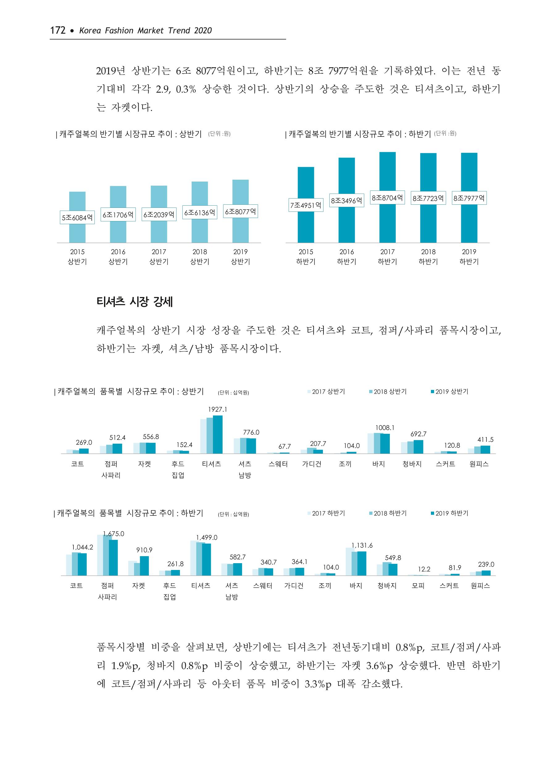 Korea Fashion Market Trend 2020 상반기 결과보고서 176페이지