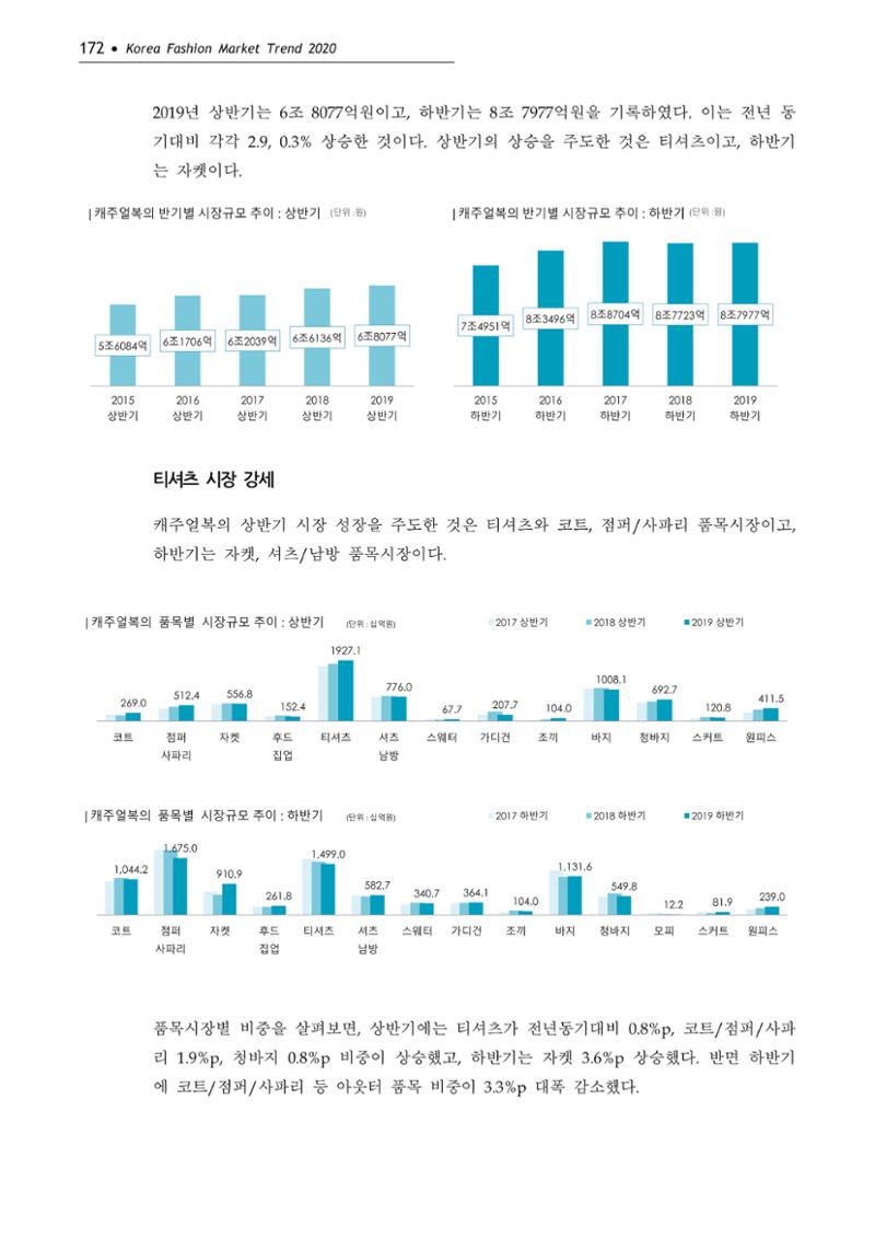 Korea Fashion Market Trend 2020 상반기 결과보고서 176페이지