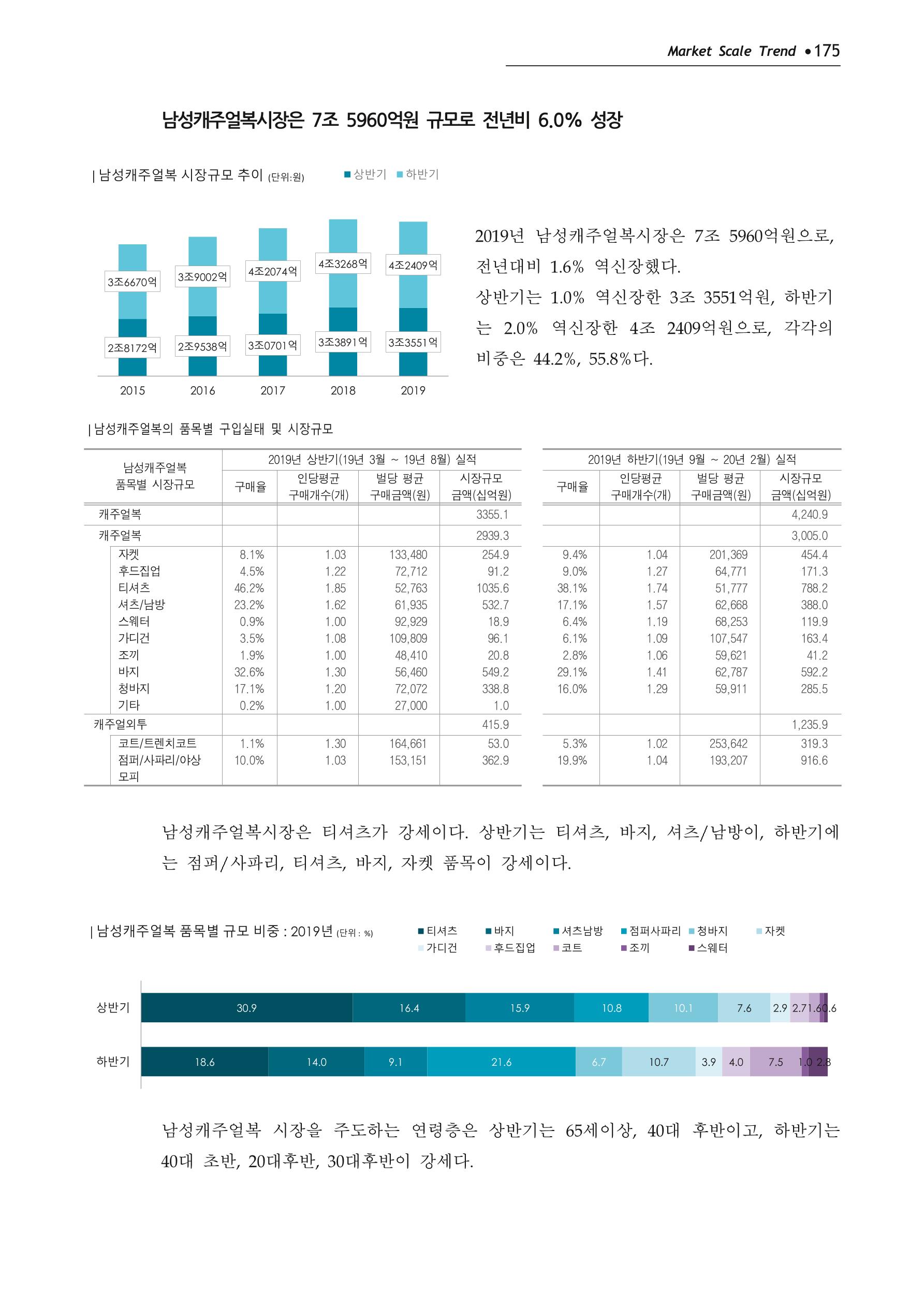 Korea Fashion Market Trend 2020 상반기 결과보고서 179페이지