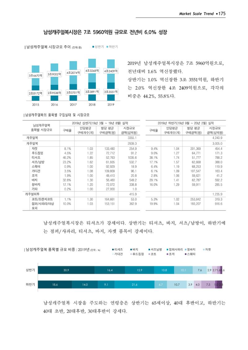 Korea Fashion Market Trend 2020 상반기 결과보고서 179페이지
